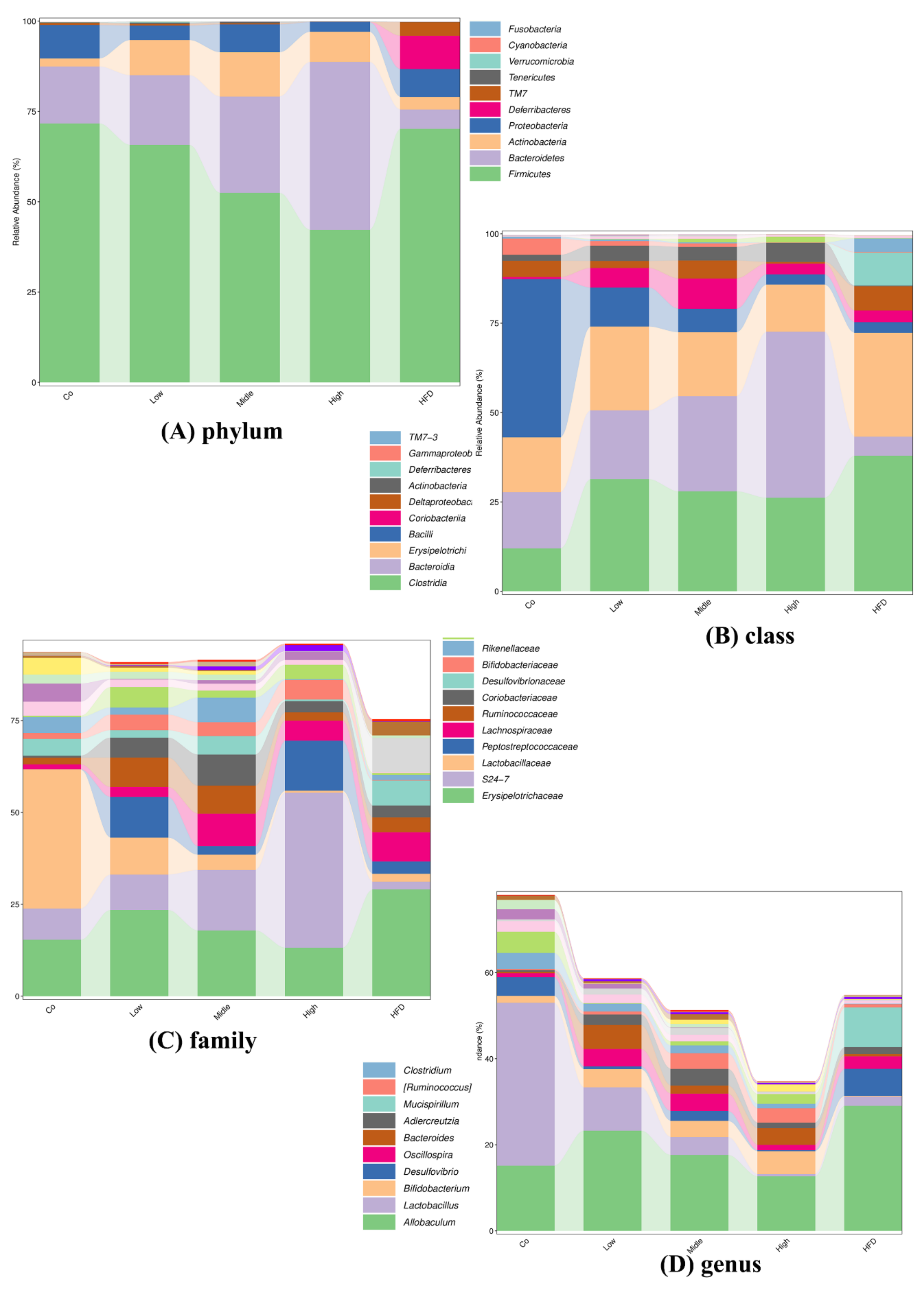 Ijms 22 10858 g009 550