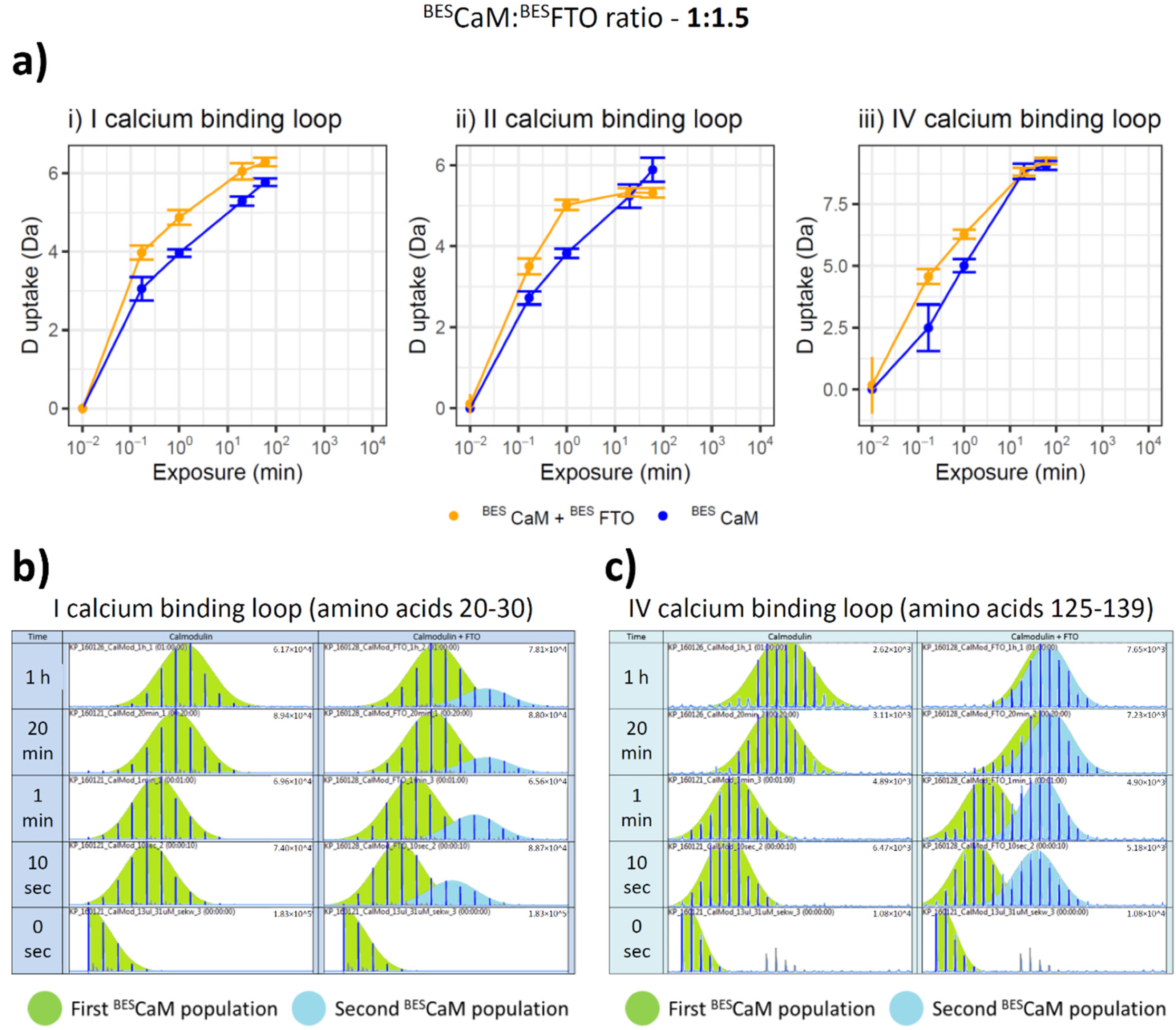 Ijms 22 10869 g004 550