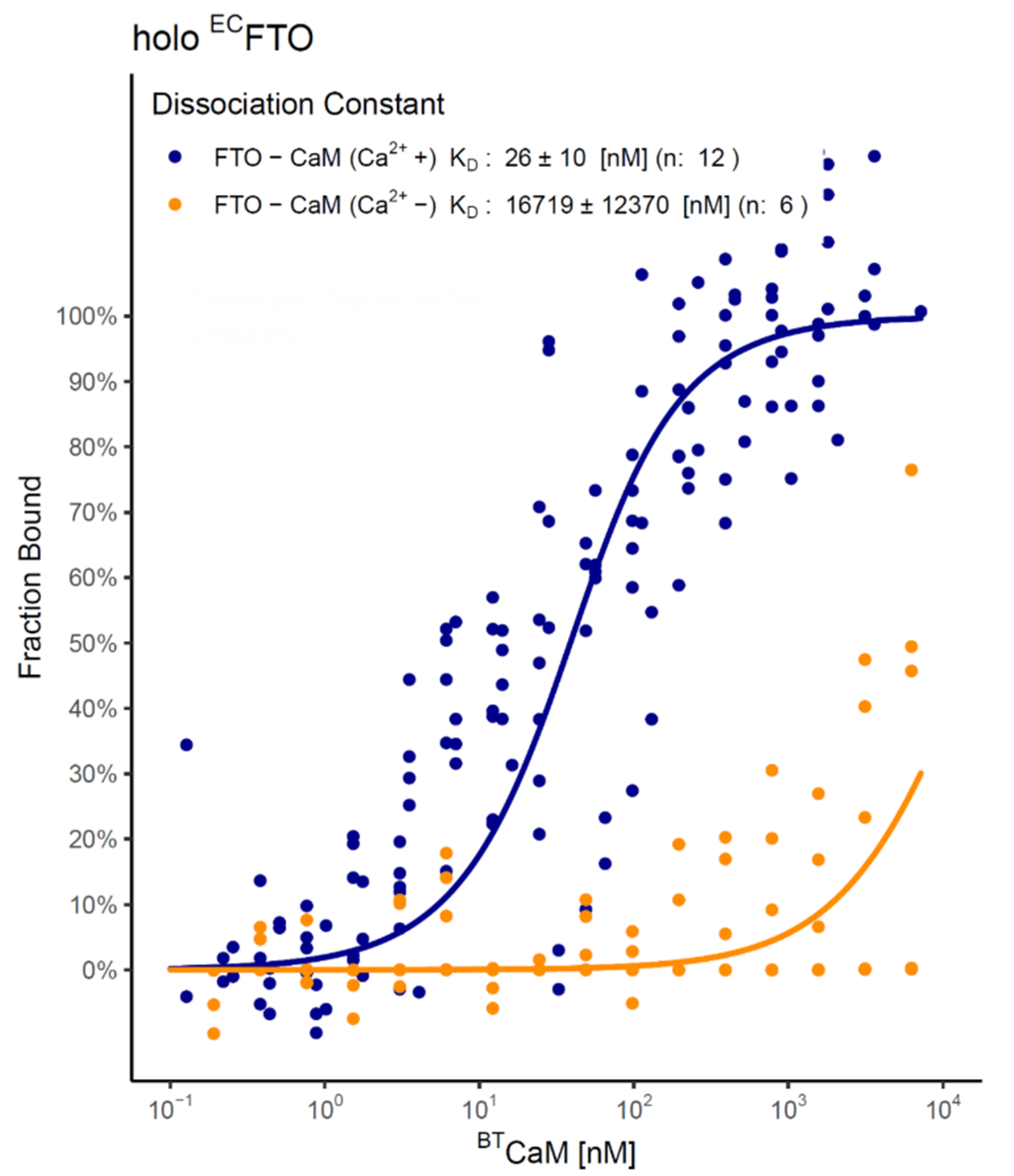 Ijms 22 10869 g005 550