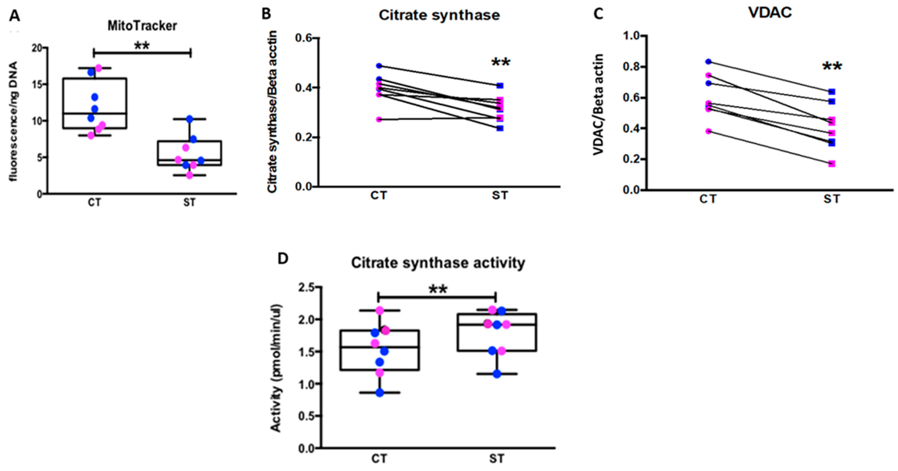 Ijms 22 10875 g006 550