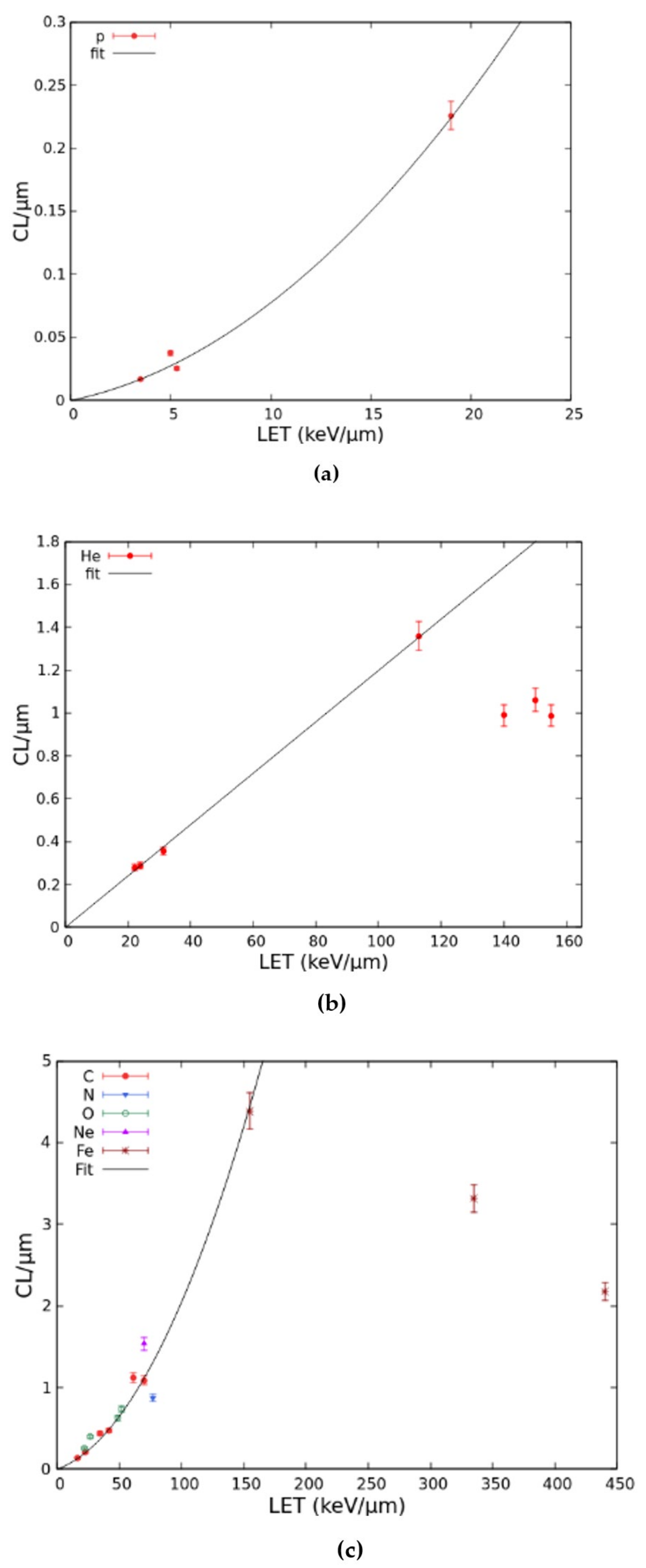 Ijms 22 10877 g005 Ijms 22 10877 g005