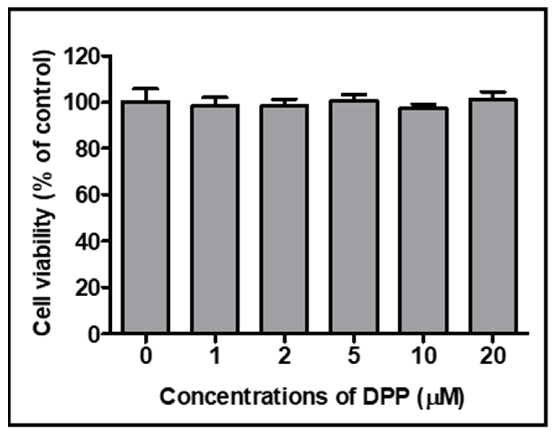 Ijms 22 10884 g007 550