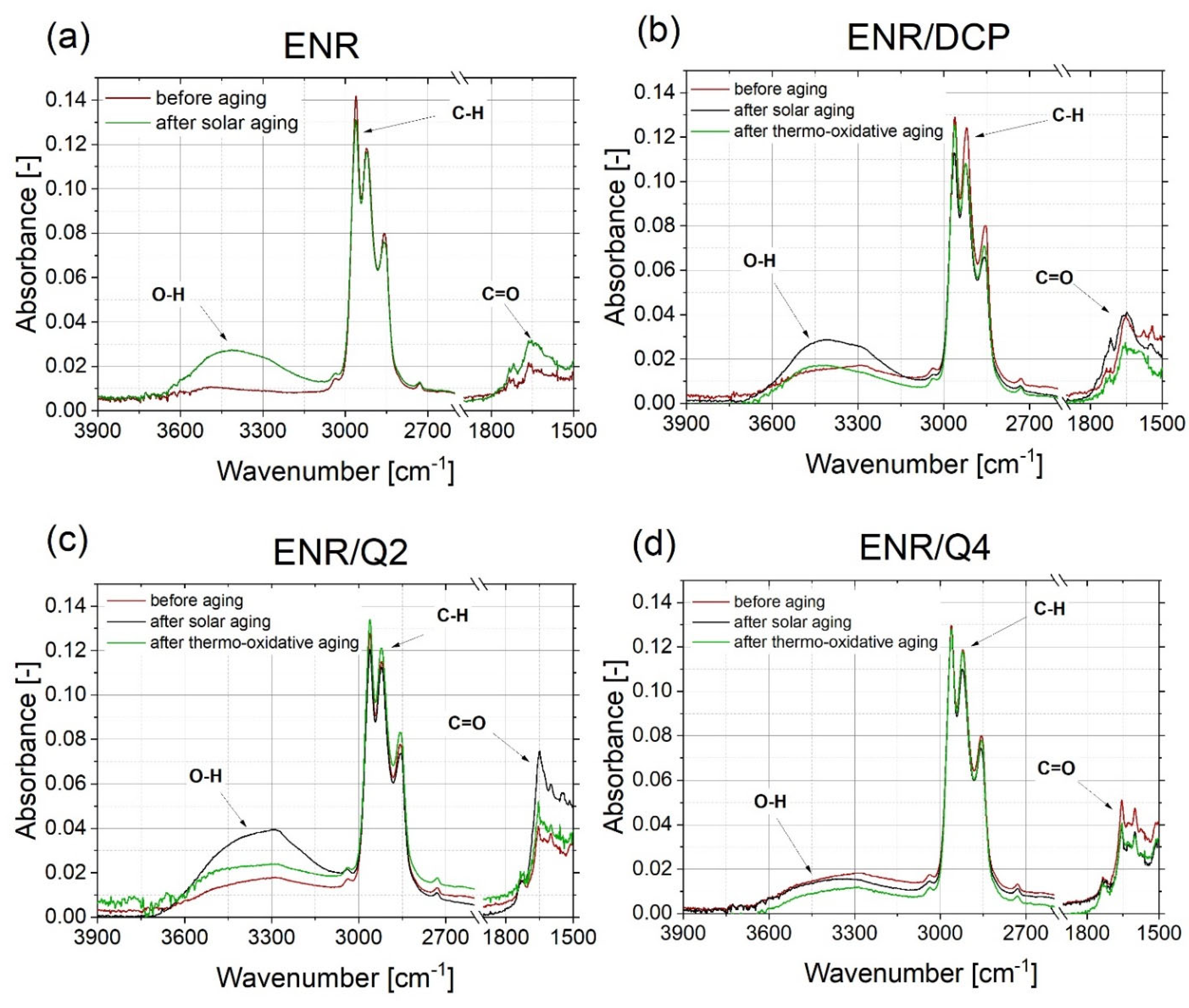 Ijms 22 10894 g006 550