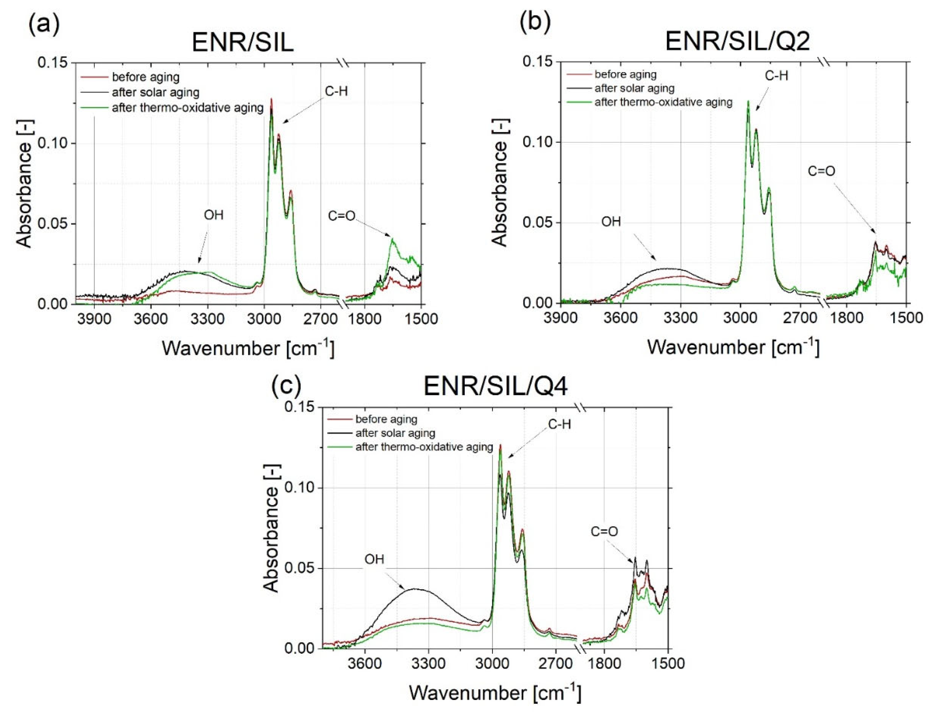 Ijms 22 10894 g007 550