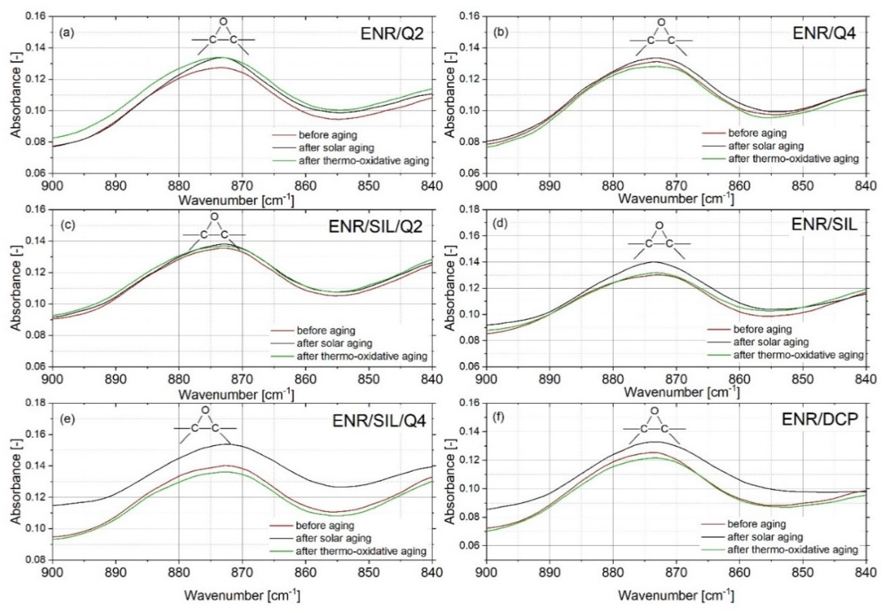 Ijms 22 10894 g008 550