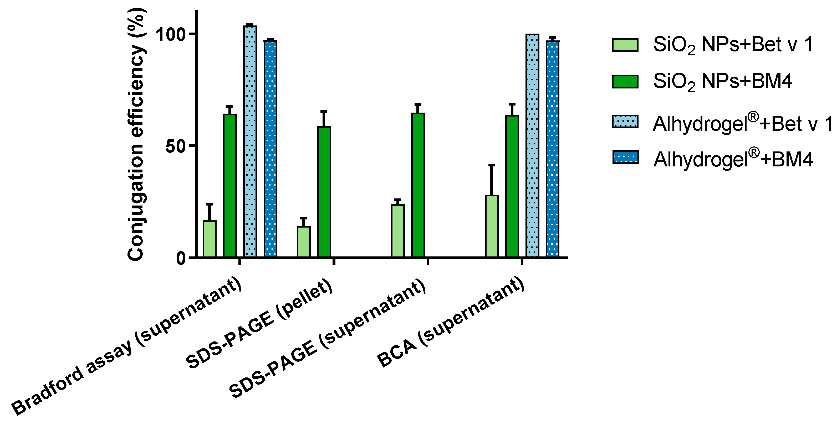 Ijms 22 10895 g002 550