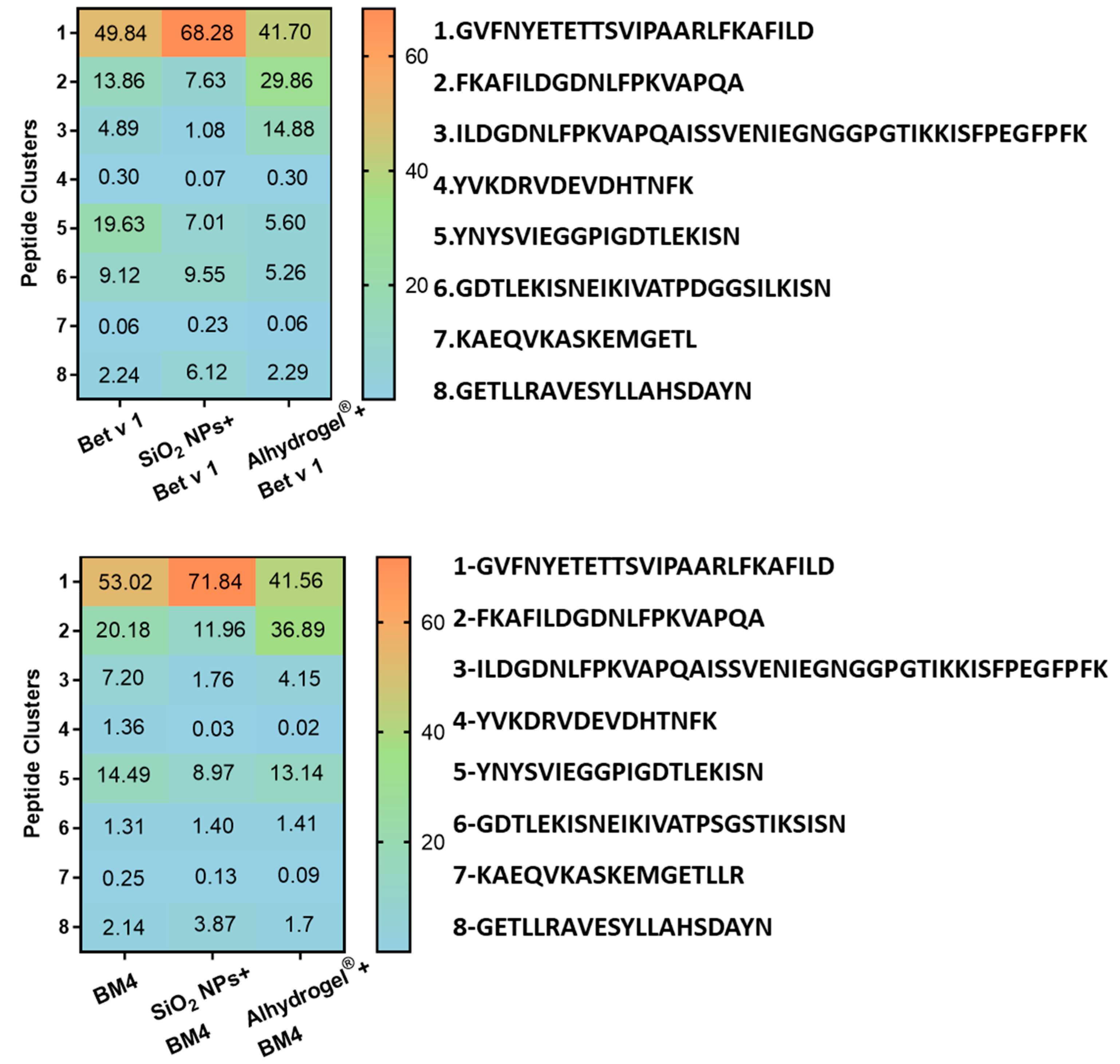 Ijms 22 10895 g005 550