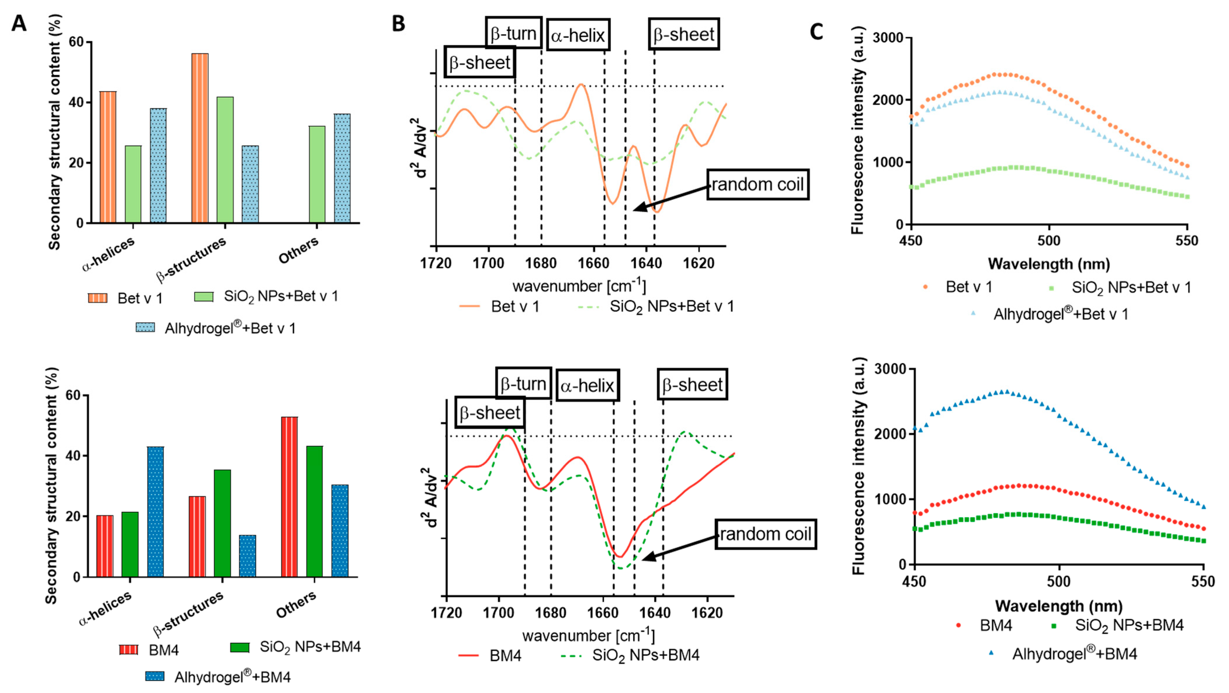 Ijms 22 10895 g006 550