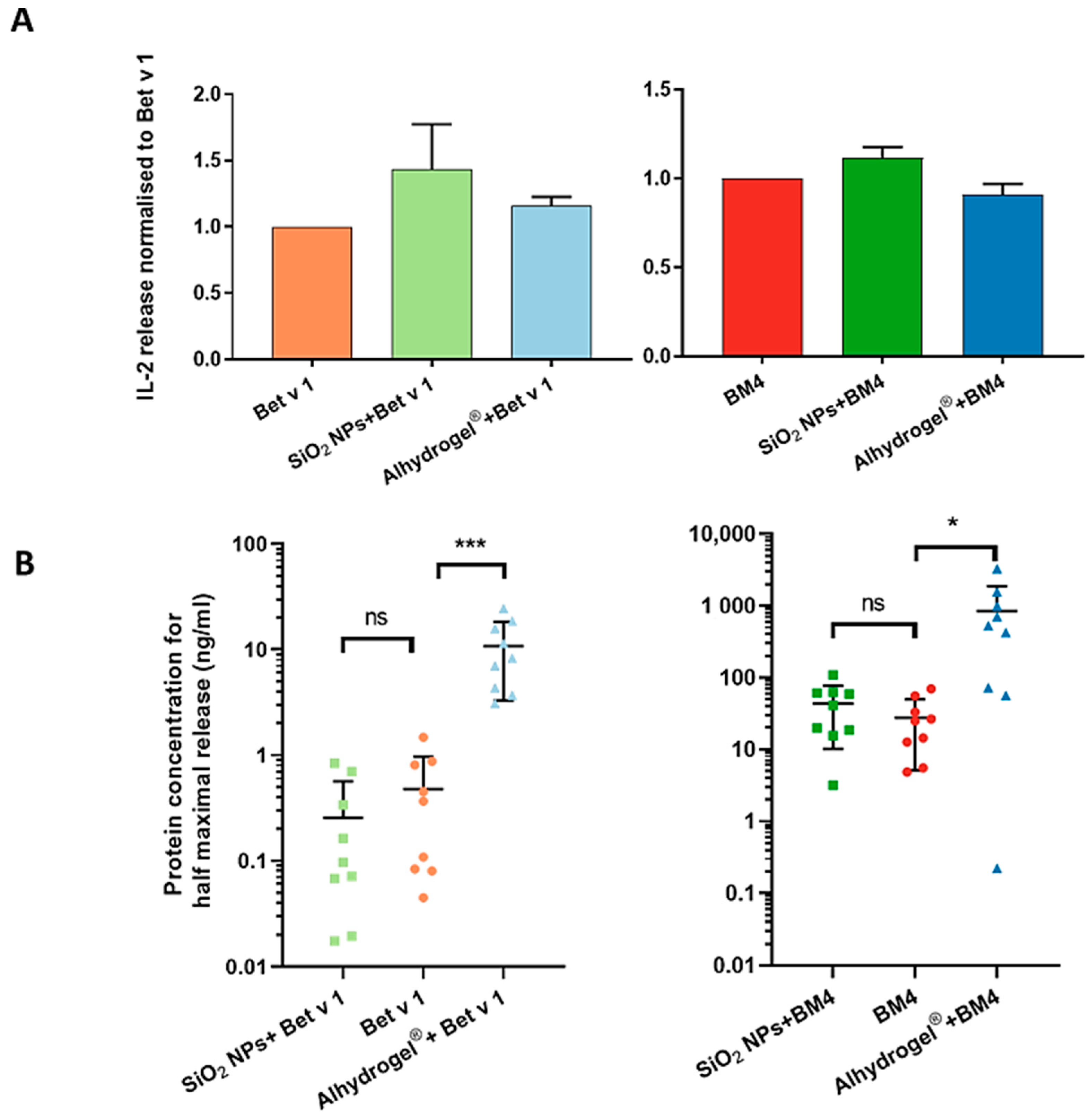 Ijms 22 10895 g007 550
