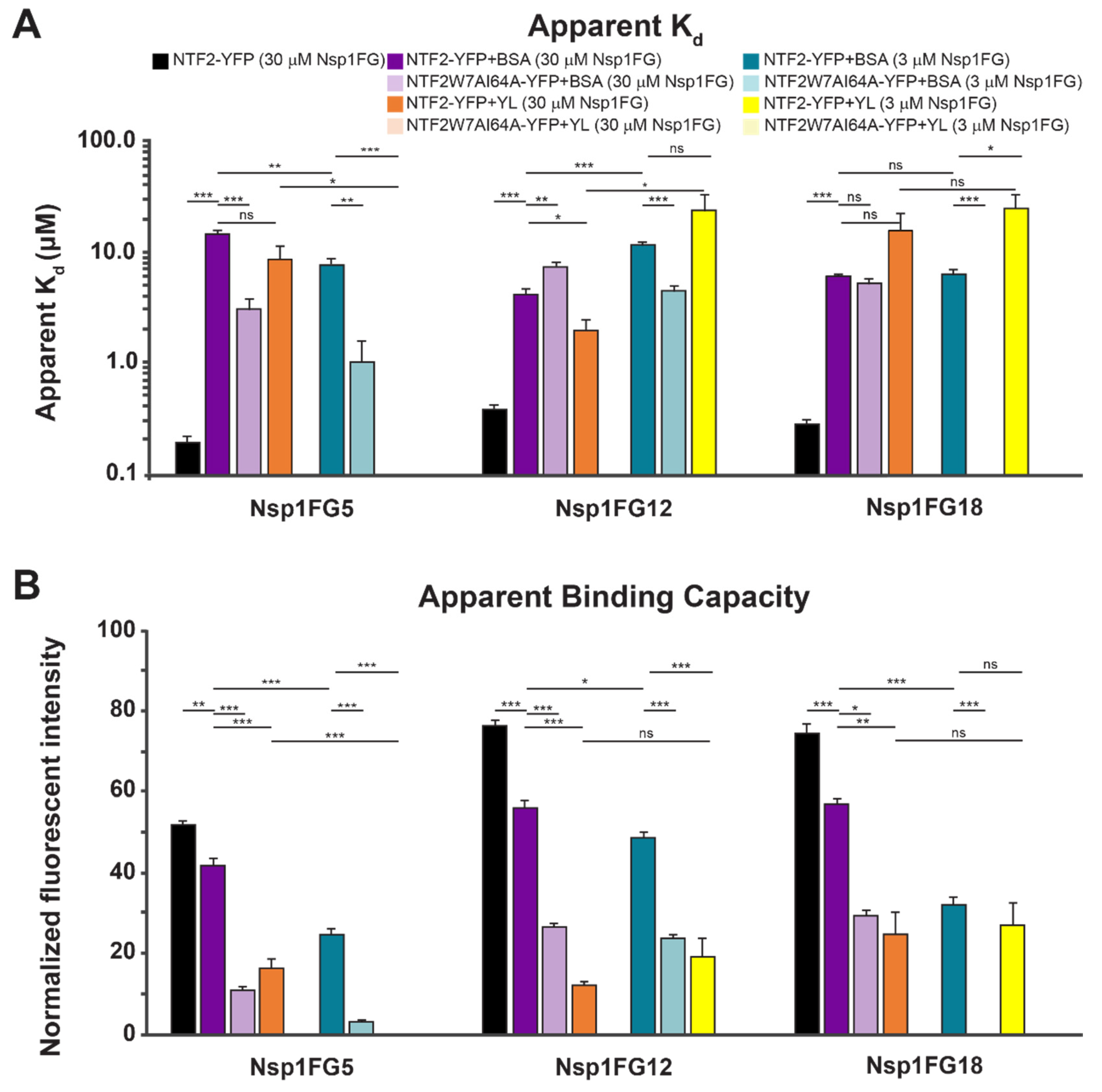 Ijms 22 10898 g003 550