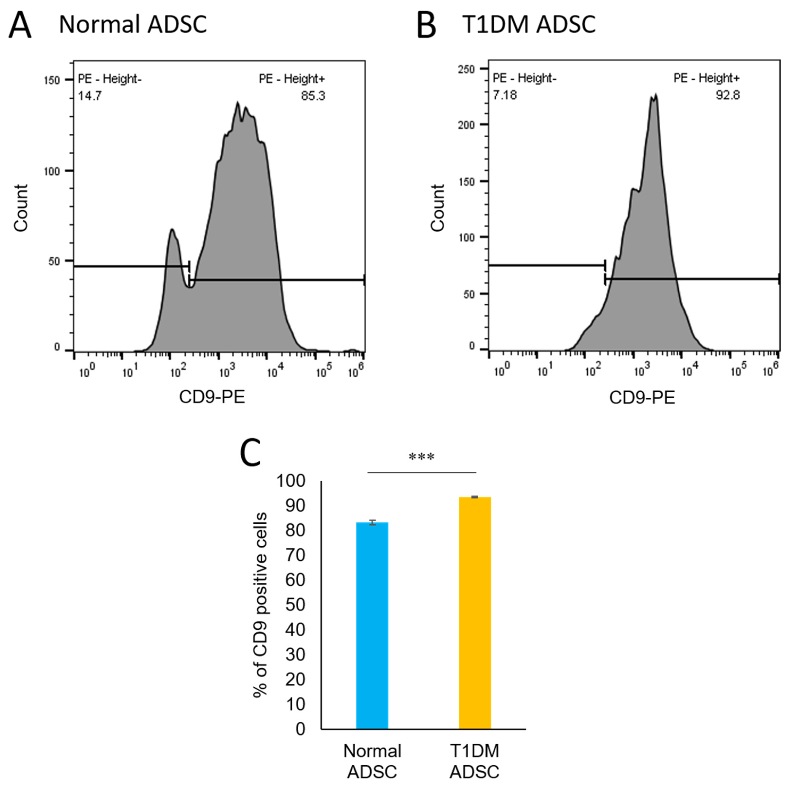 Ijms 22 10906 g006 550