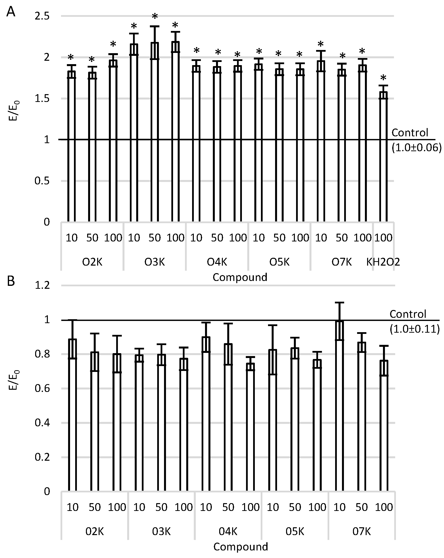 Ijms 22 10920 g002 550