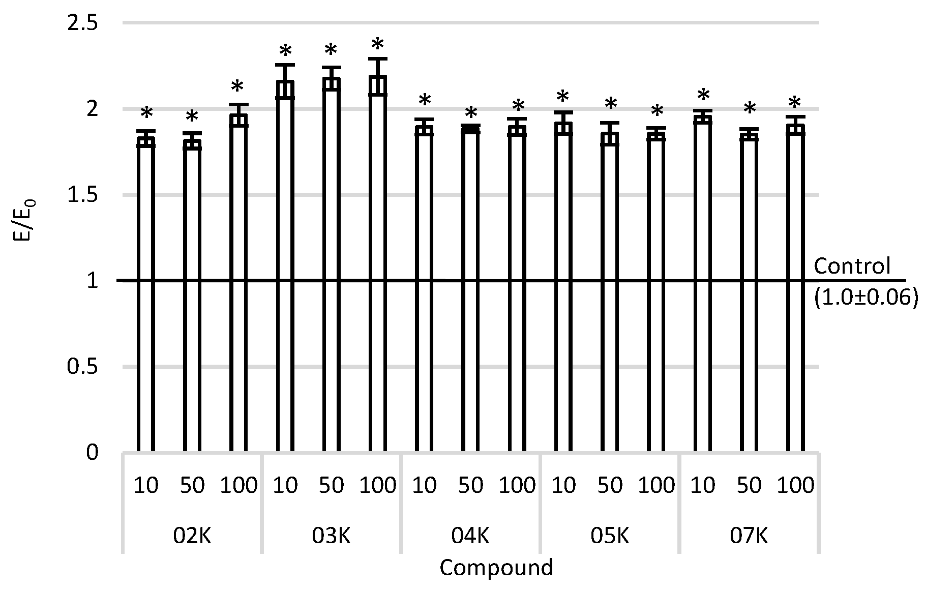 Ijms 22 10920 g003 550