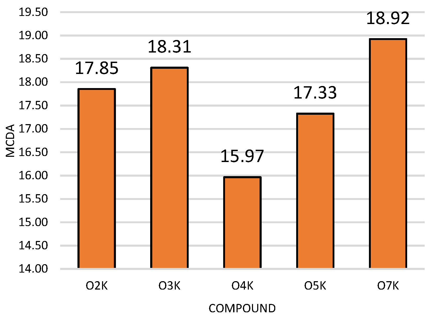 Ijms 22 10920 g006 550