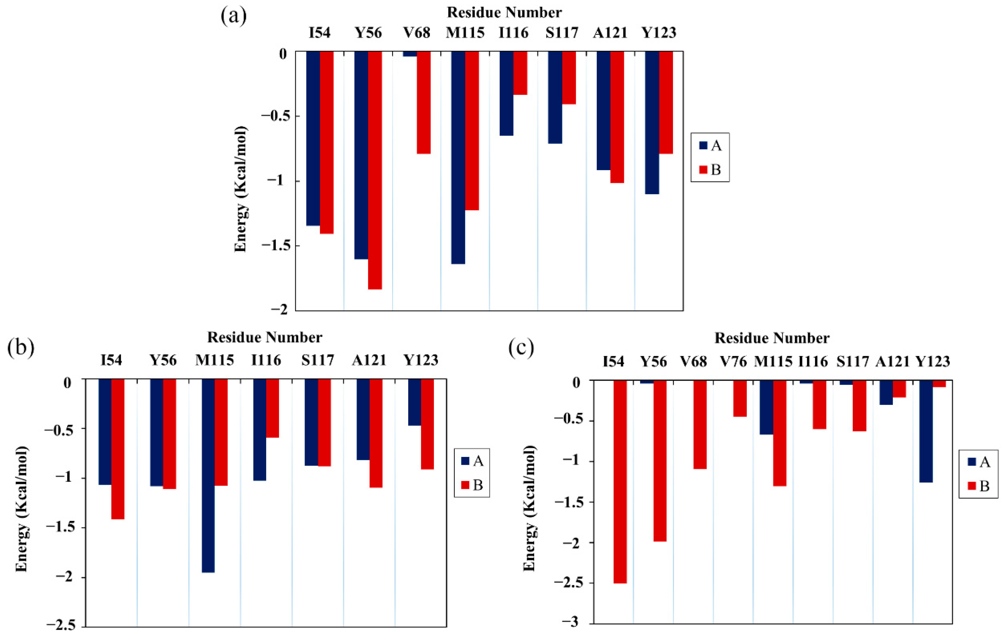 Ijms 22 10924 g004 550