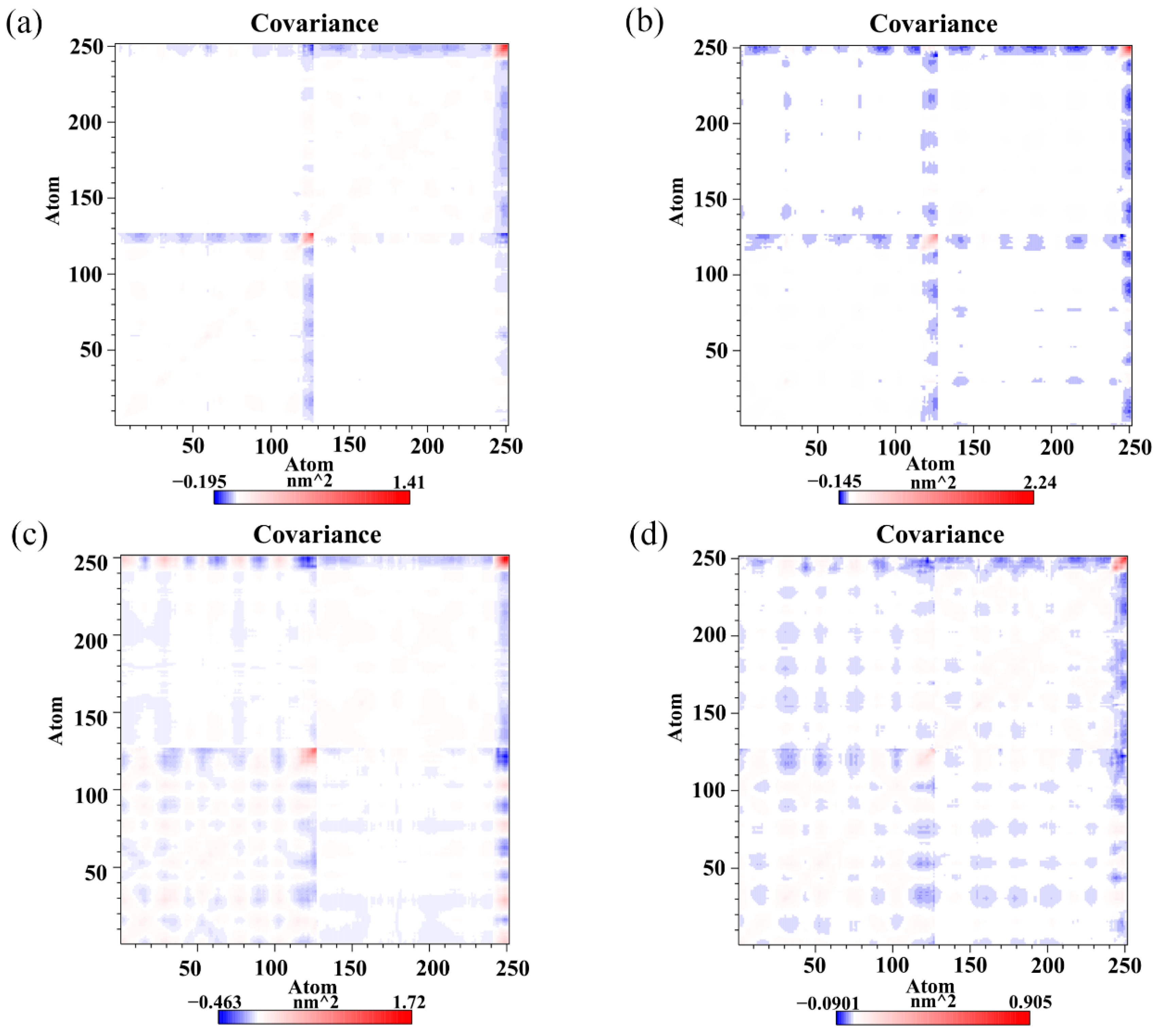 Ijms 22 10924 g007 550
