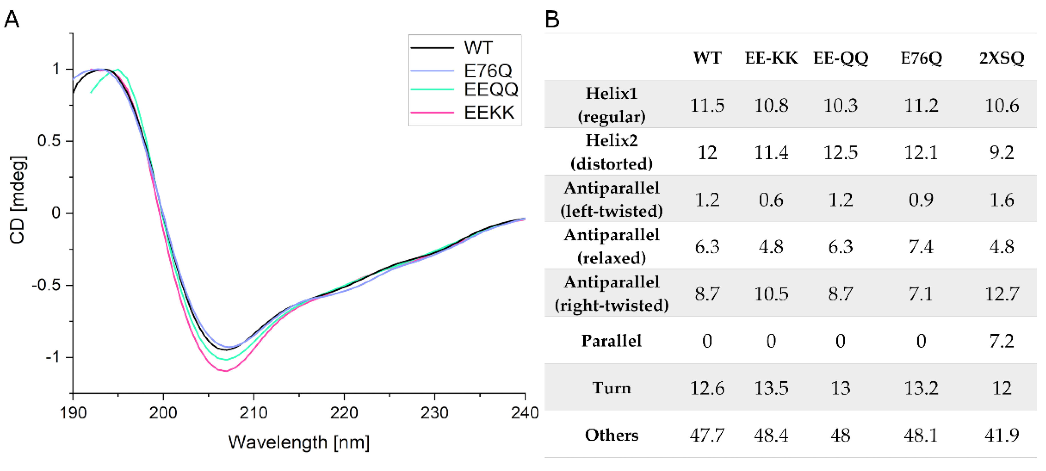 Ijms 22 10929 g002 Ijms 22 10929 g002