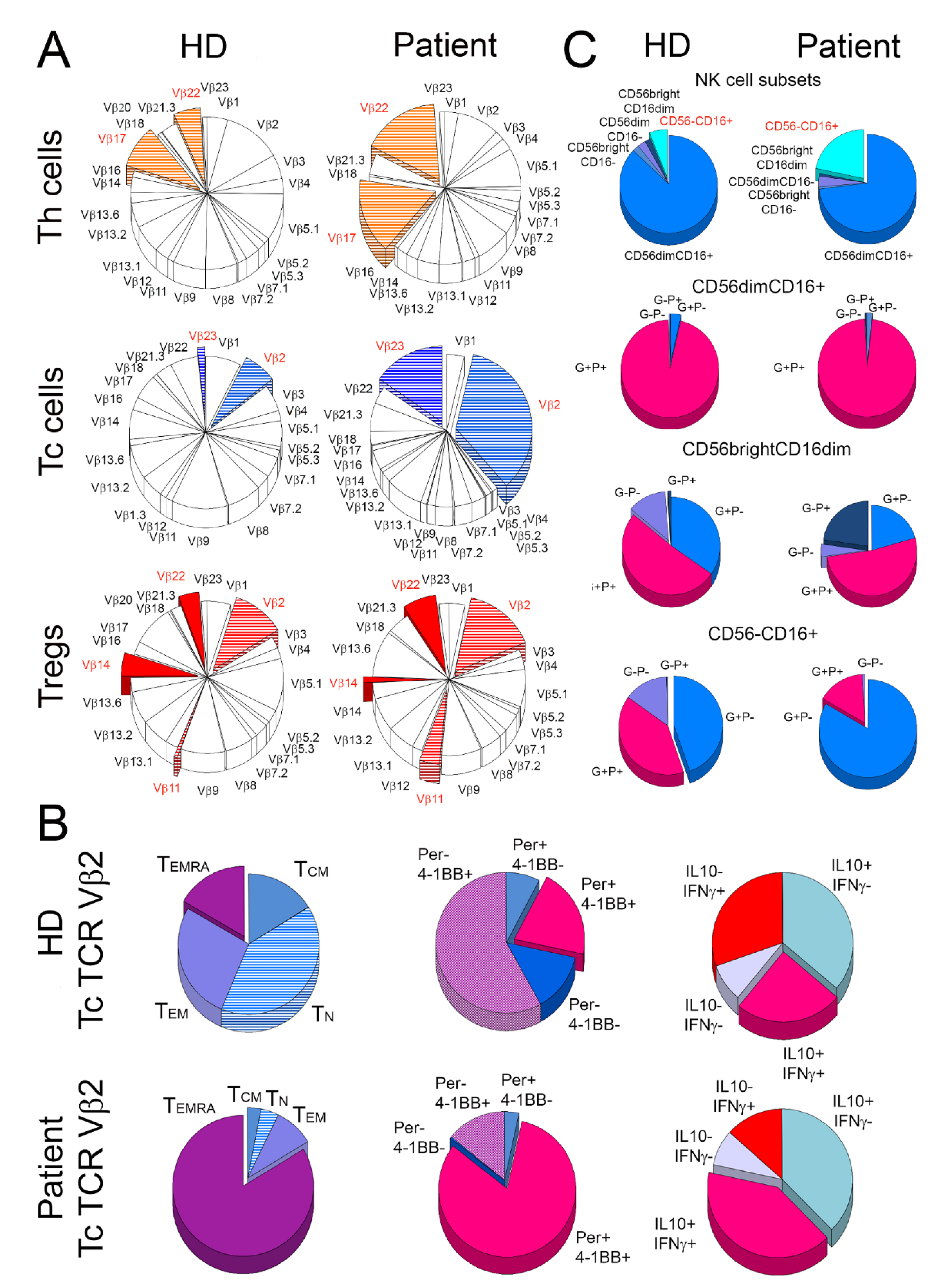 Ijms 22 10934 g003 550