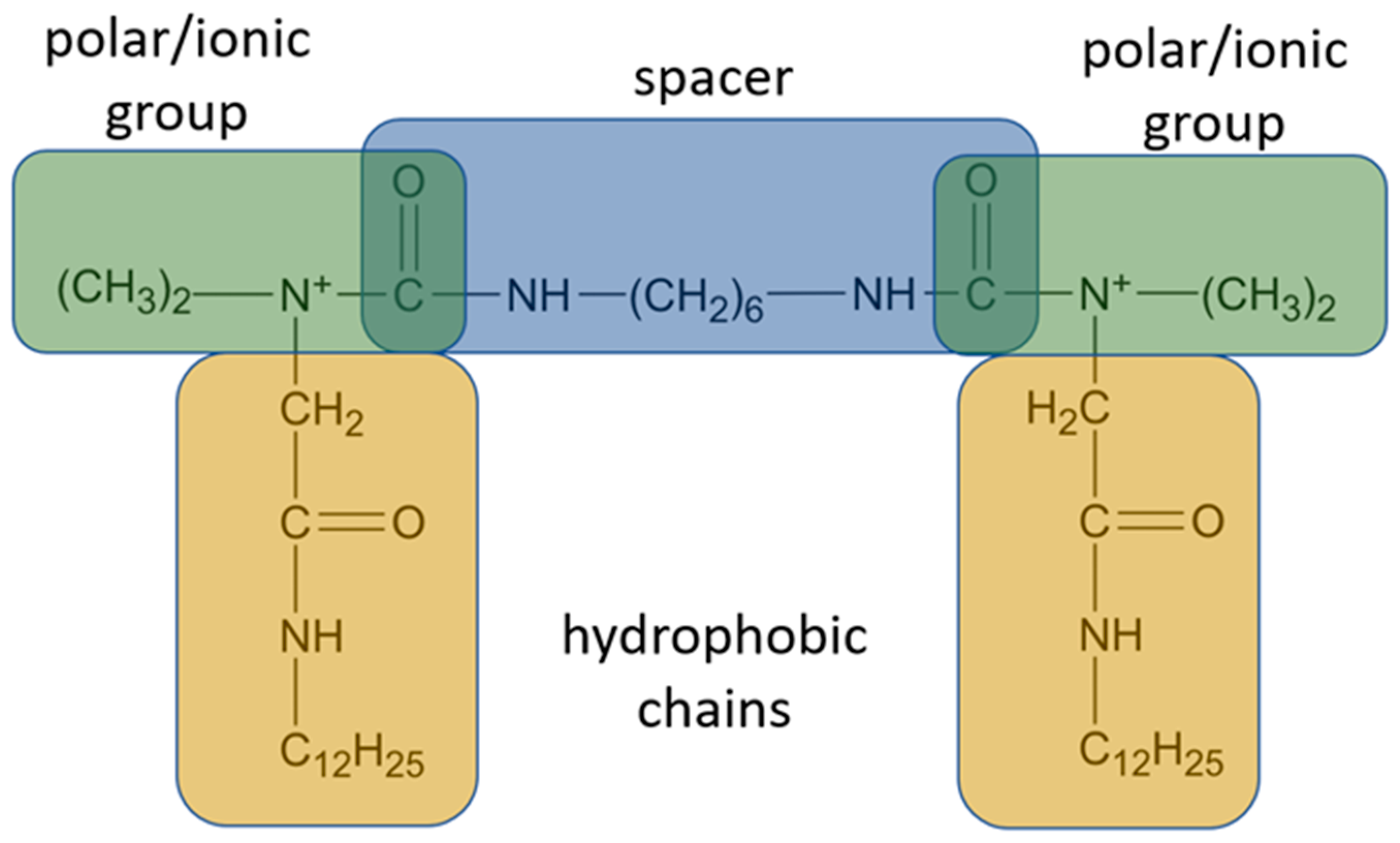 Ijms 22 10939 g001 Ijms 22 10939 g001