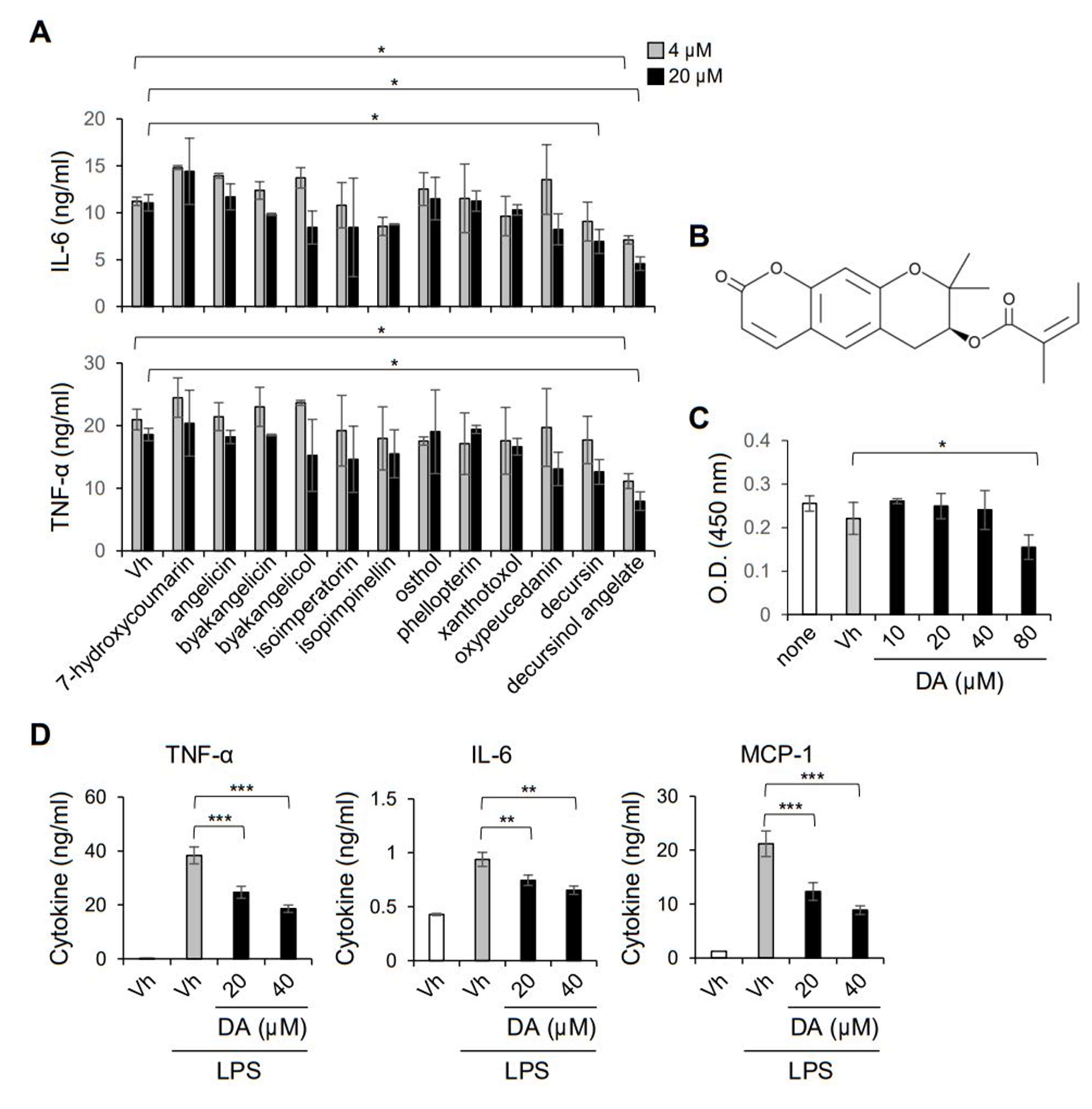 Ijms 22 10950 g002 Ijms 22 10950 g002