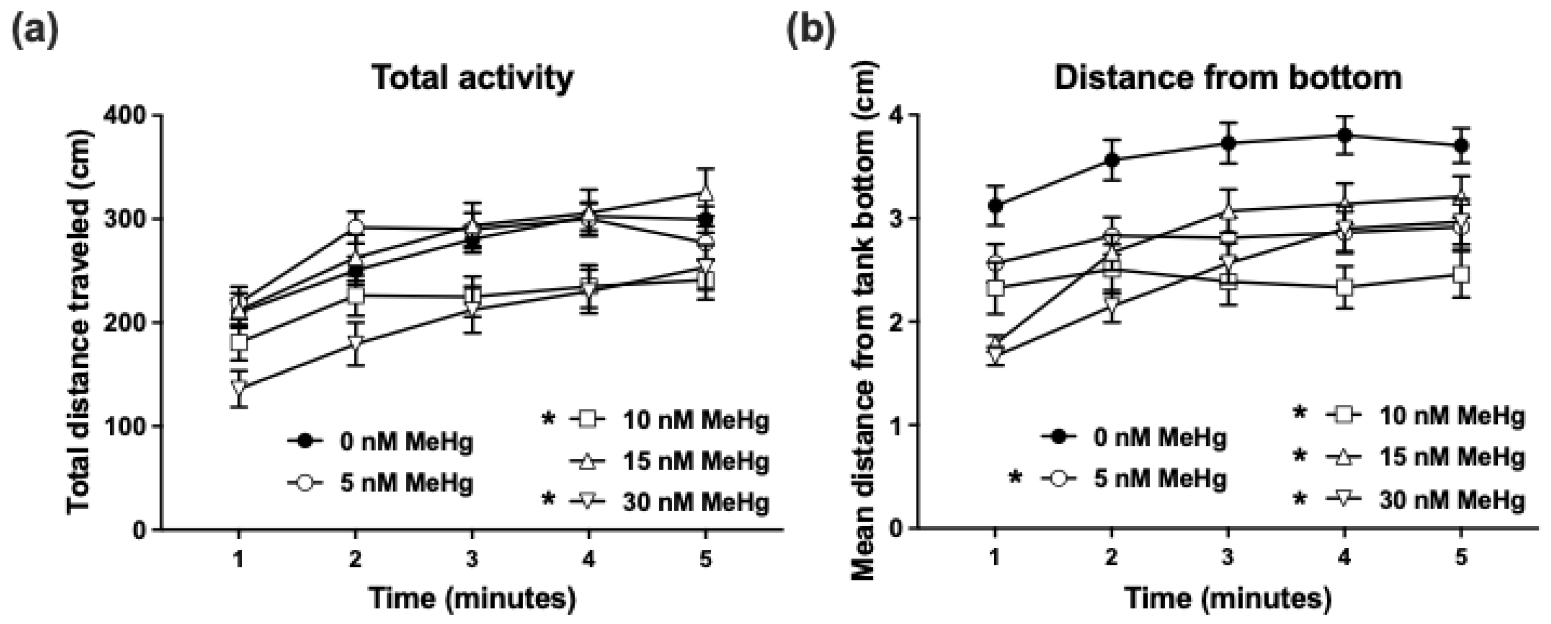 Ijms 22 10961 g003 550
