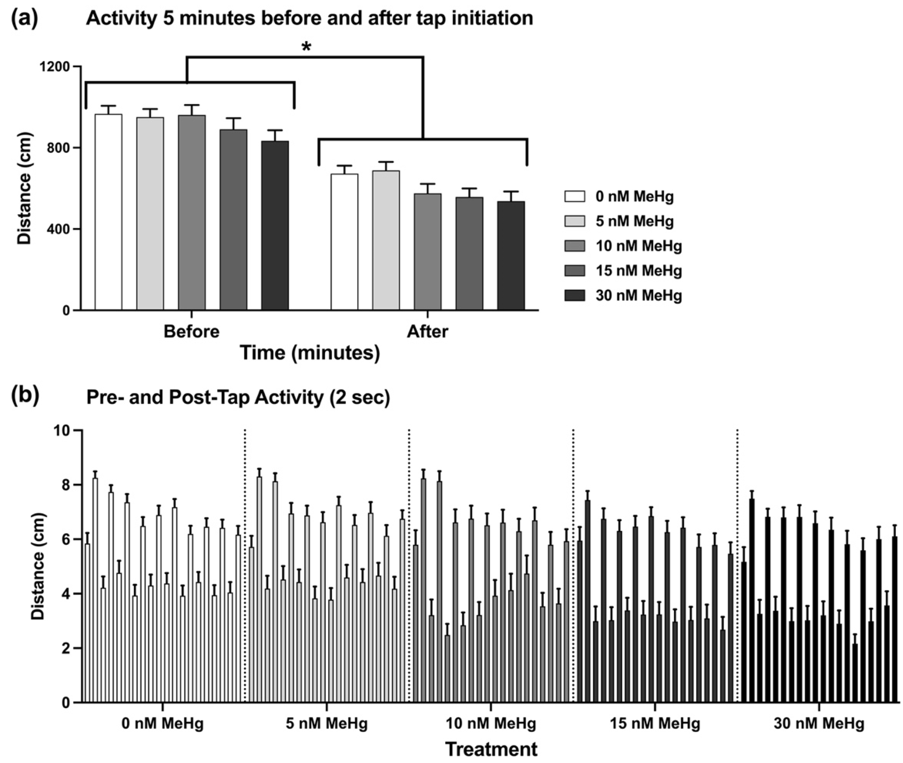 Ijms 22 10961 g004 550