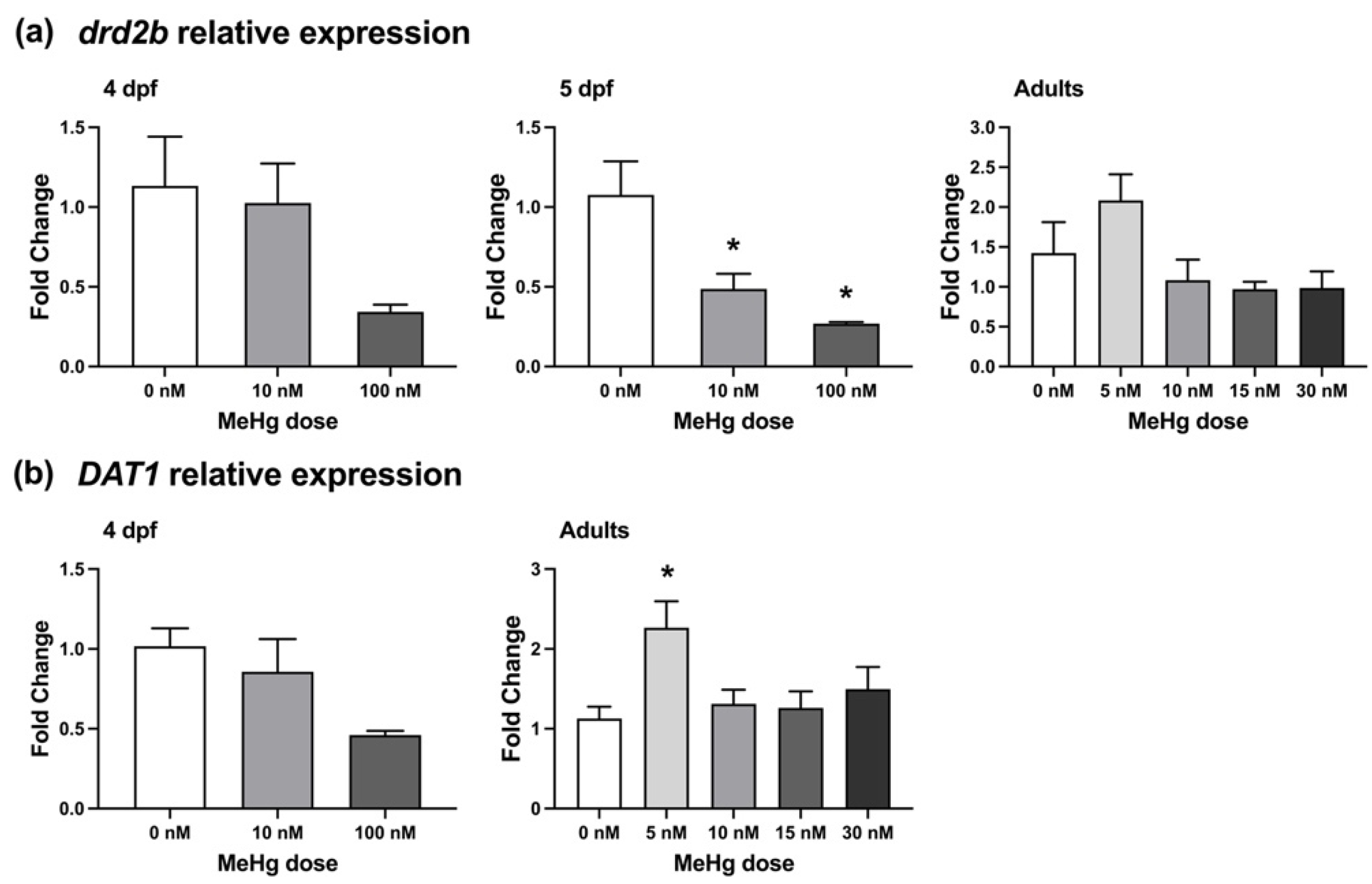 Ijms 22 10961 g006 550