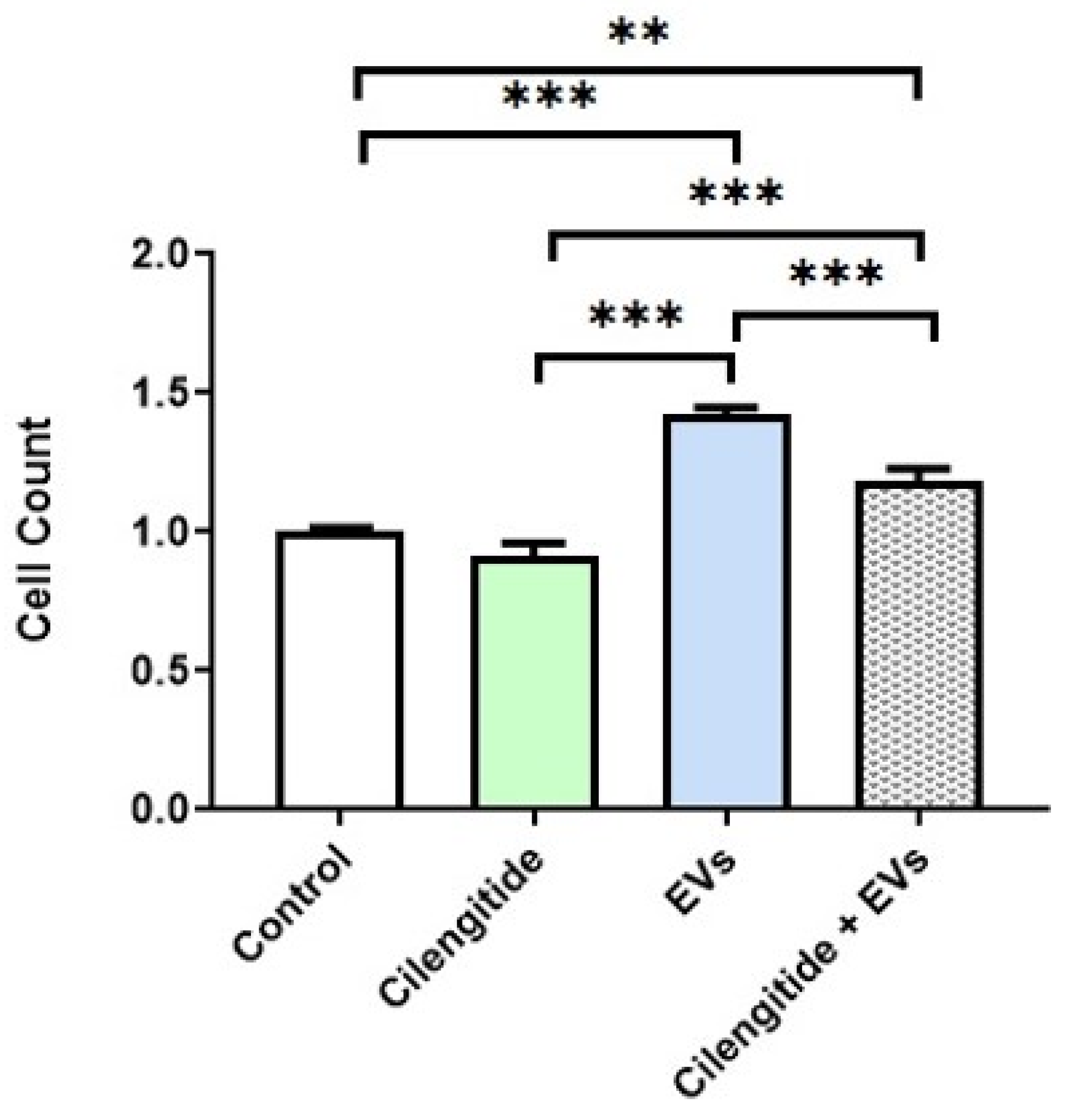 Ijms 22 10970 g007 550