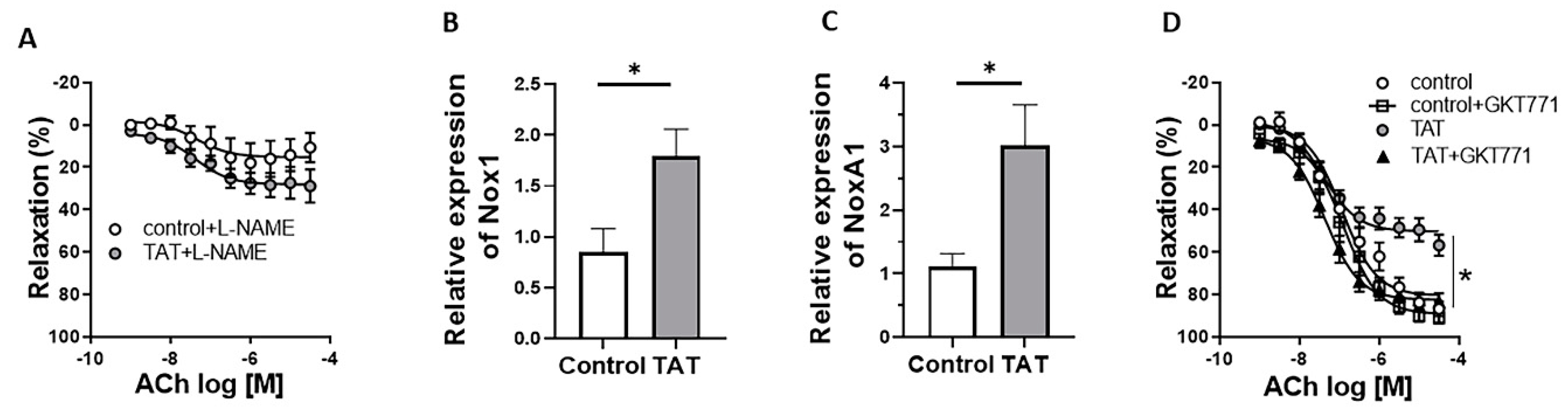 Ijms 22 10977 g003 Ijms 22 10977 g003
