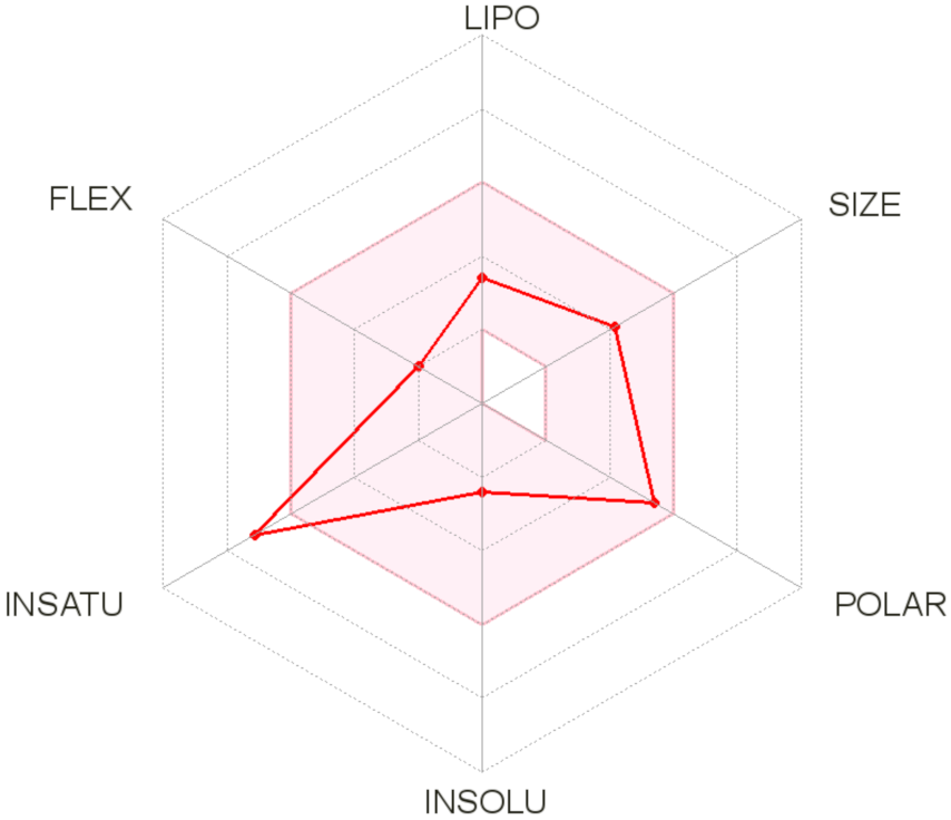 Ijms 22 10979 g007 550