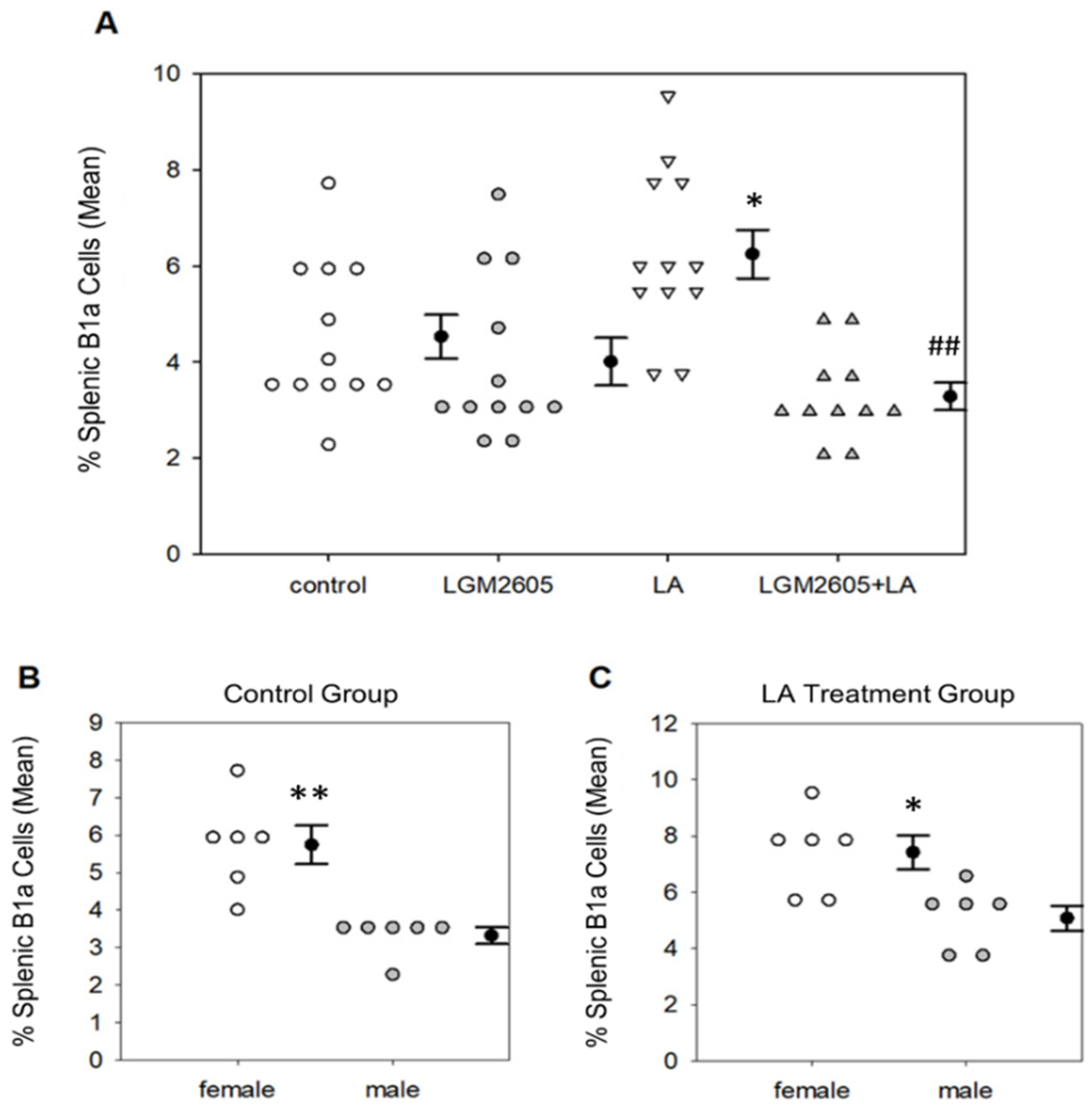 Ijms 22 10982 g005 Ijms 22 10982 g005