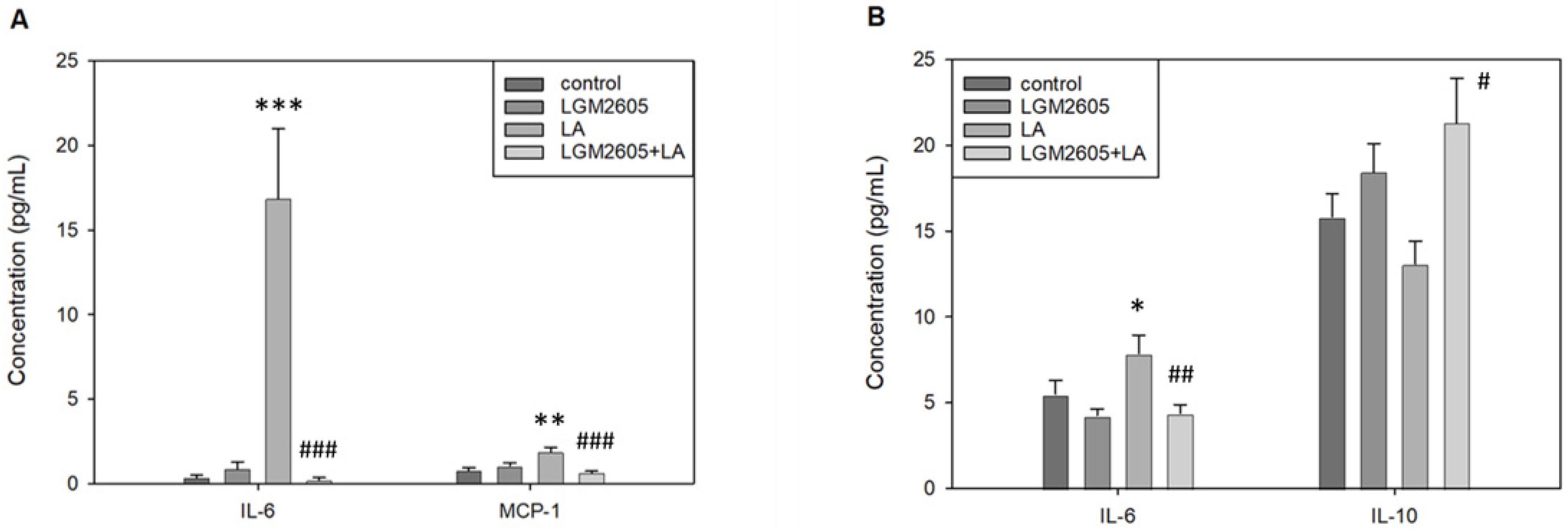 Ijms 22 10982 g008 Ijms 22 10982 g008