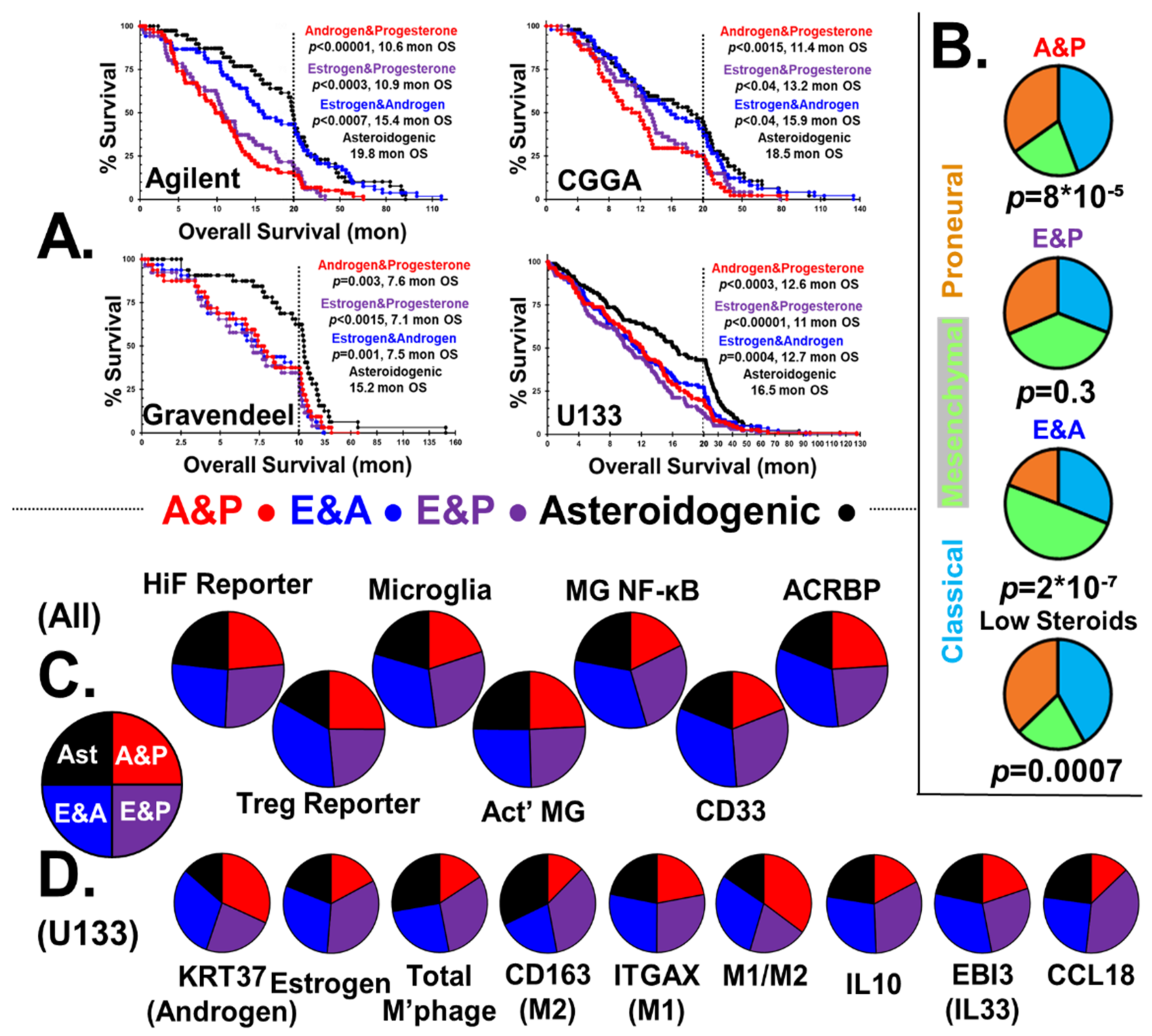 Ijms 22 10983 g003 Ijms 22 10983 g003