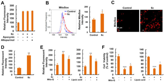 Reactive Oxygen Species Mediate 6c-Induced Mitochondrial and Lysosomal ...