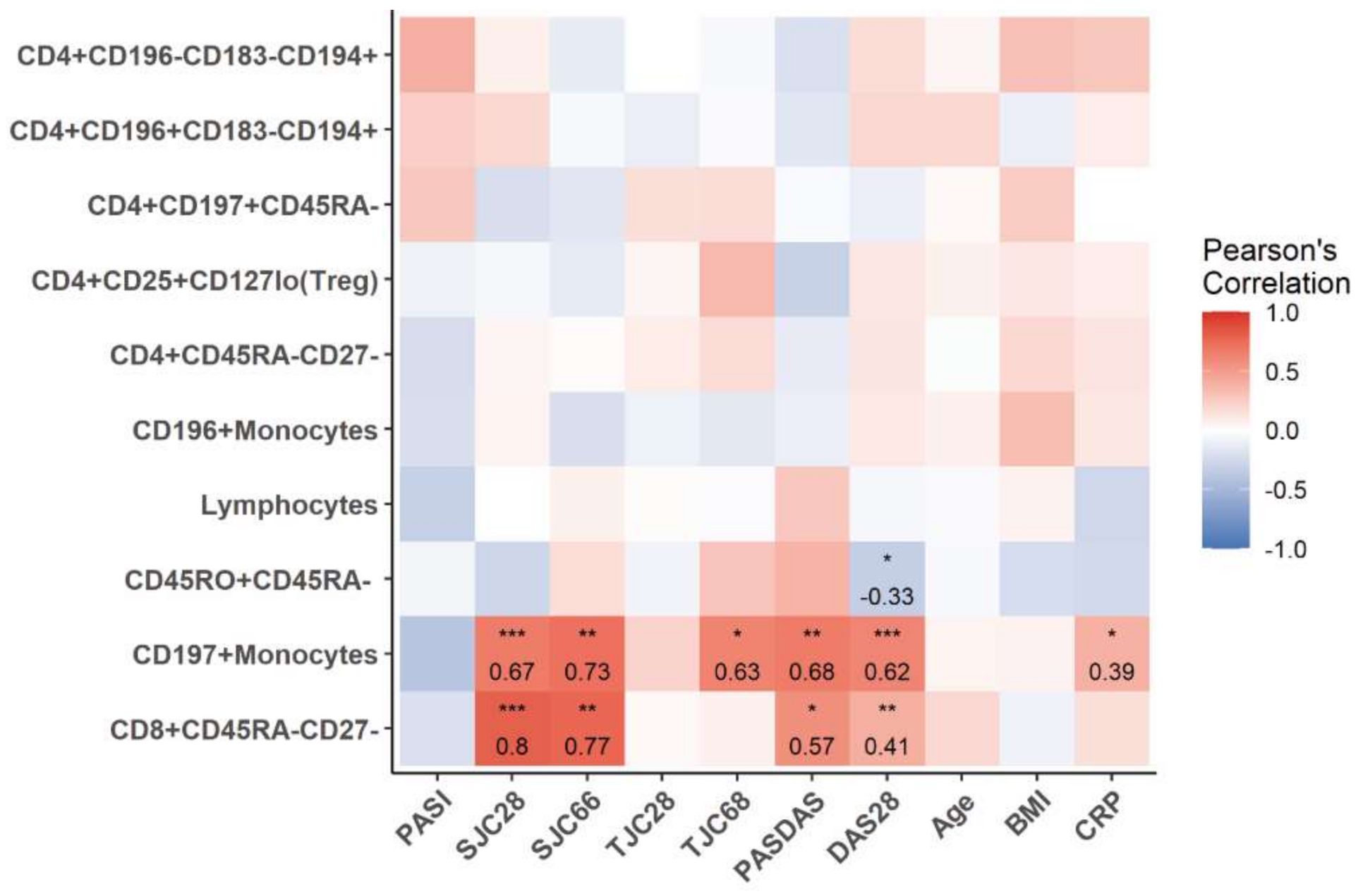 Ijms 22 10990 g003 550