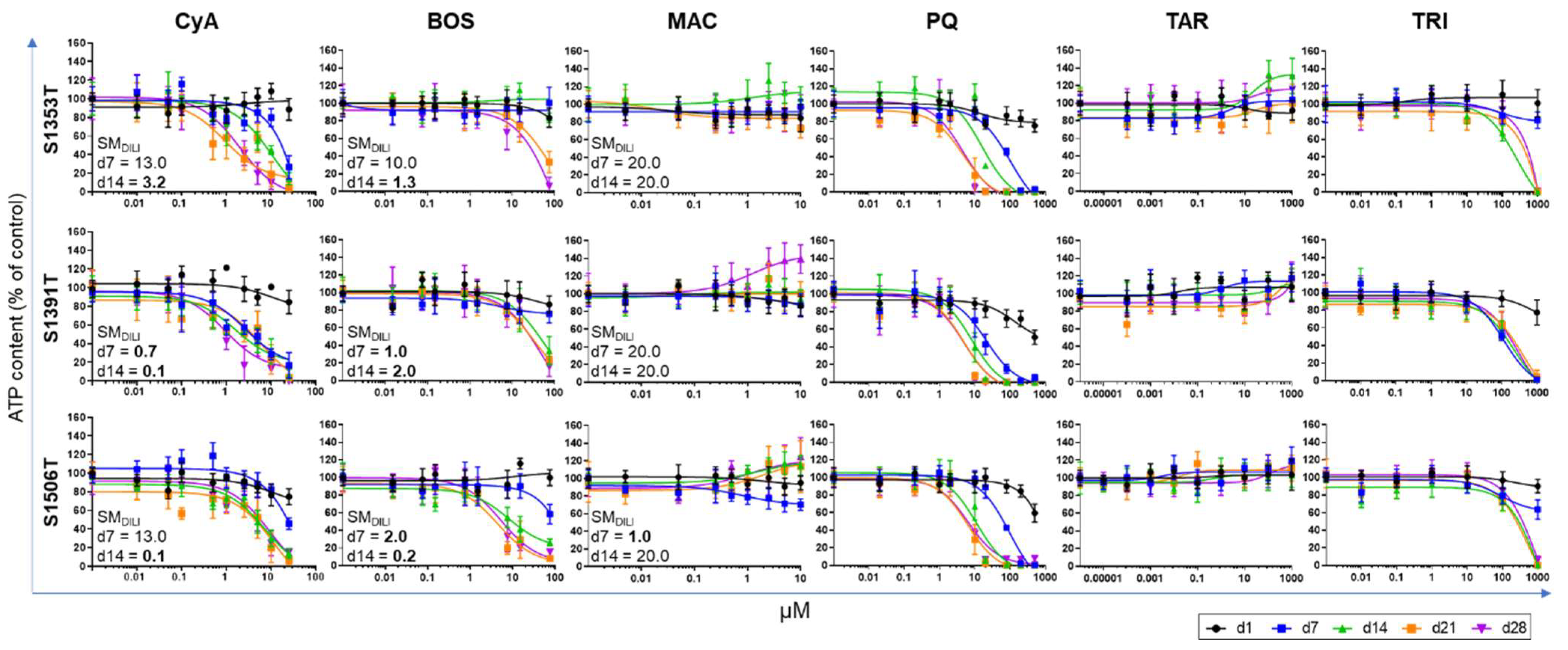 Ijms 22 11005 g002 550
