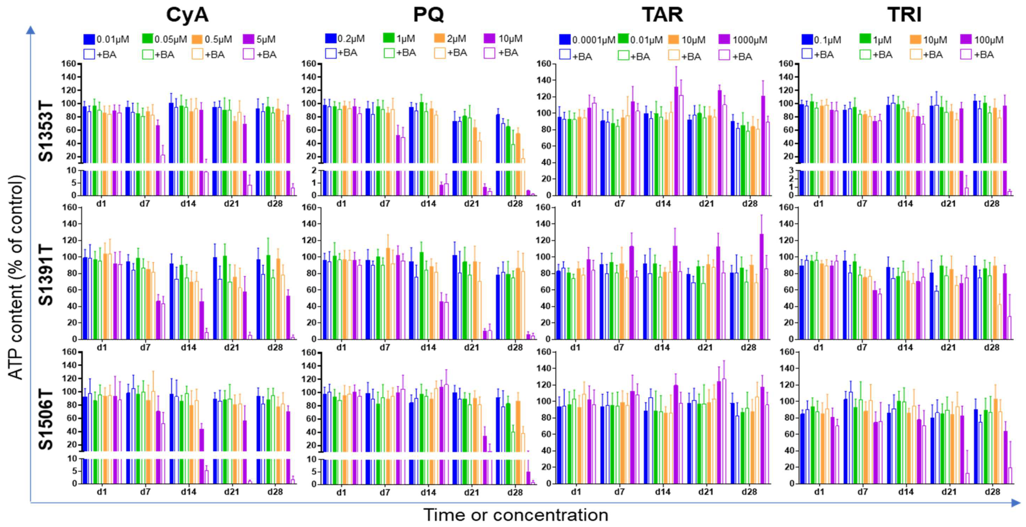 Ijms 22 11005 g003 550