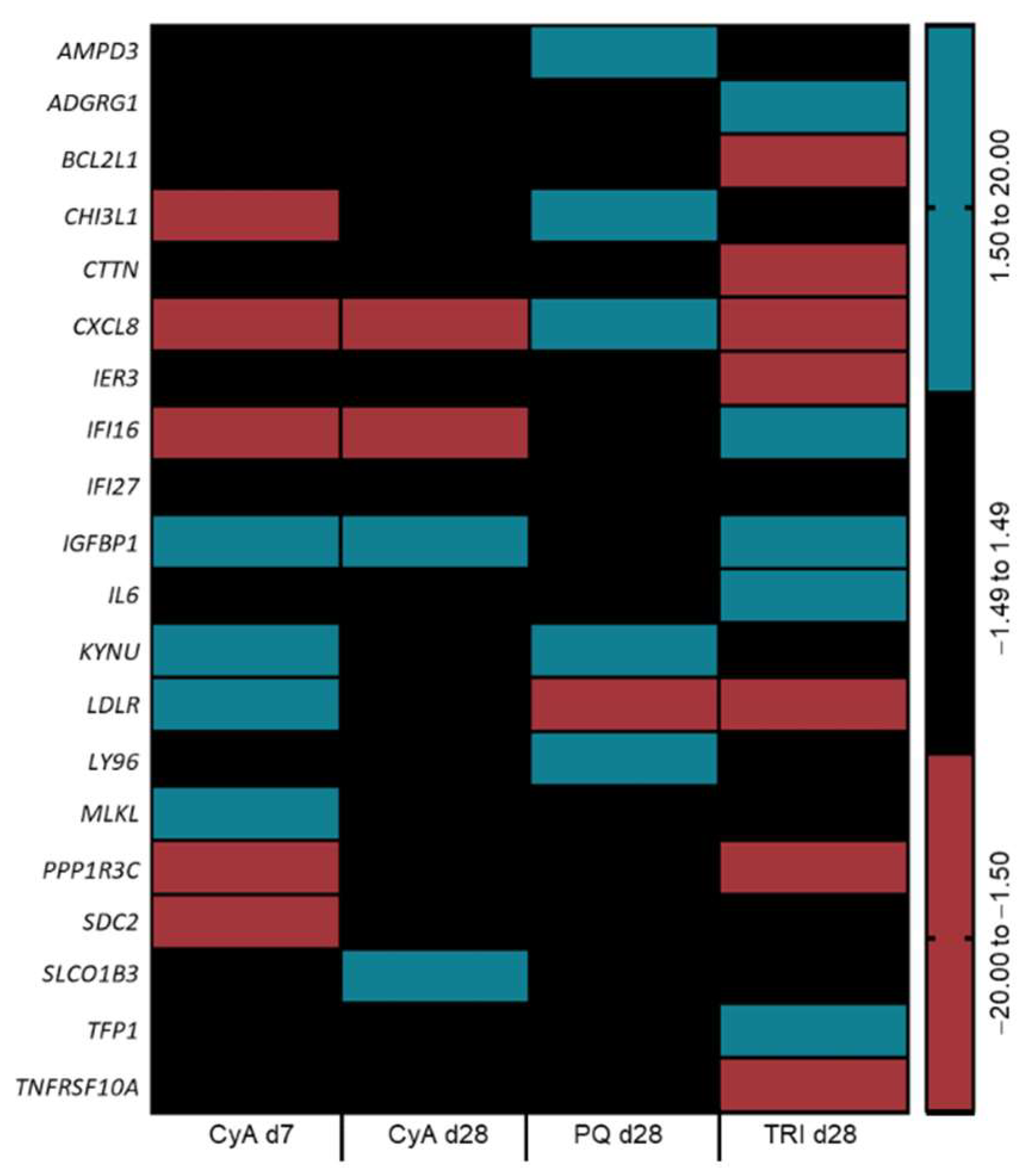 Ijms 22 11005 g005 550