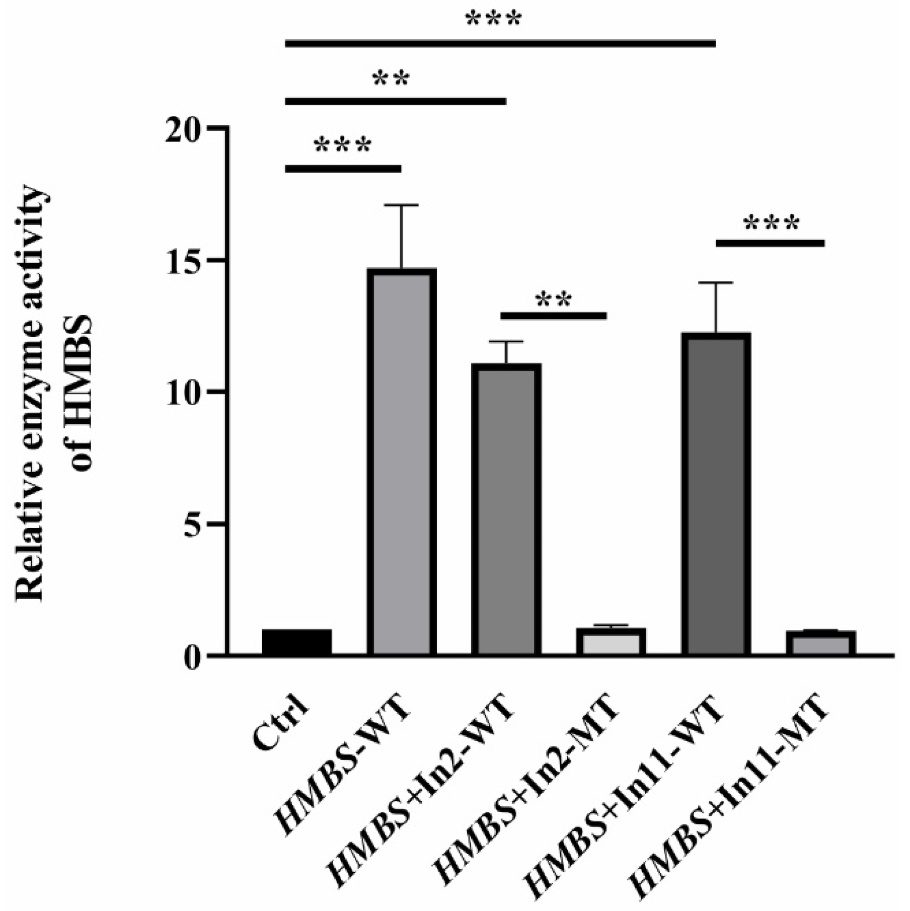 Ijms 22 11008 g005 550