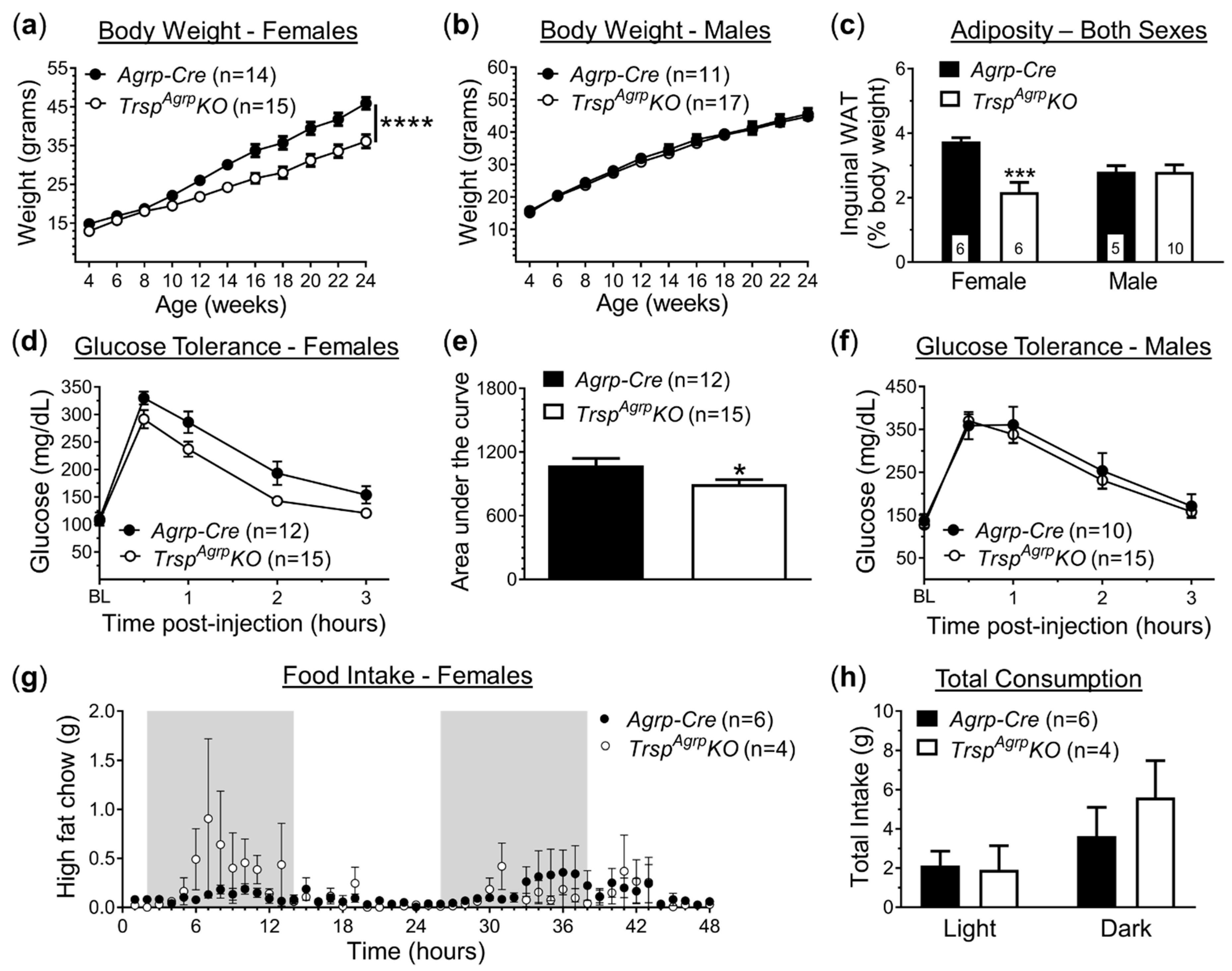 Ijms 22 11010 g001 550