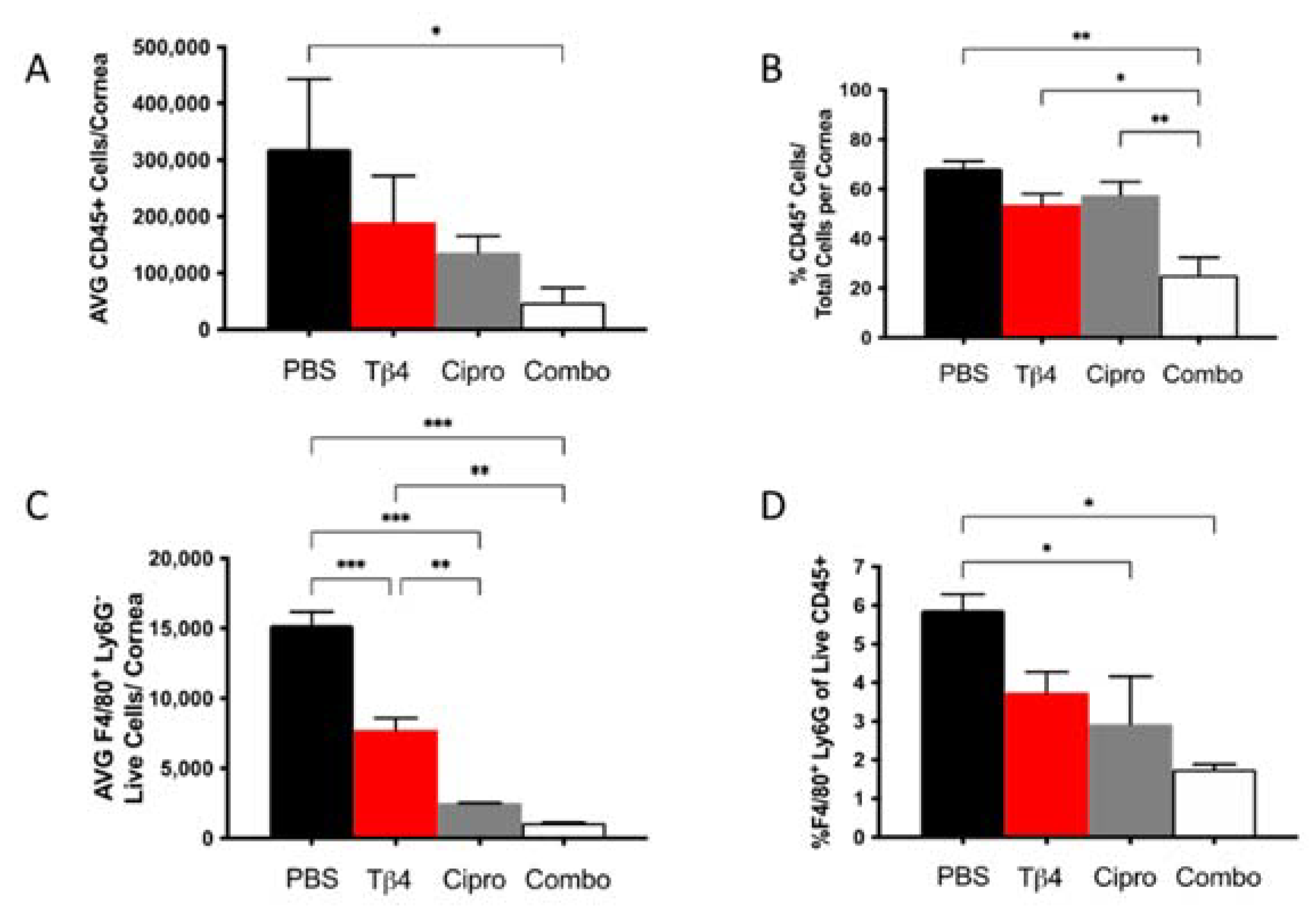 Ijms 22 11016 g002 550