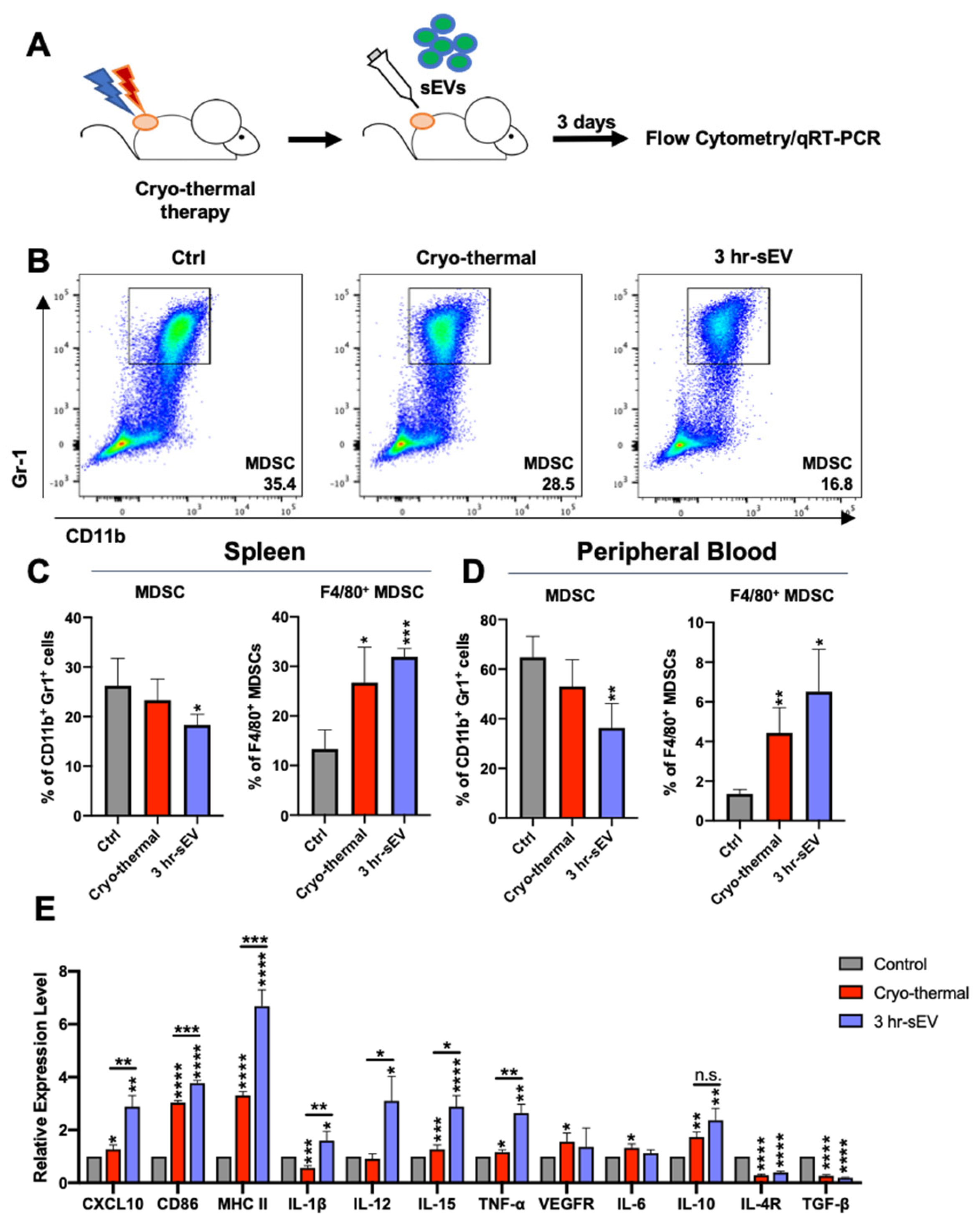 Ijms 22 11021 g003 550