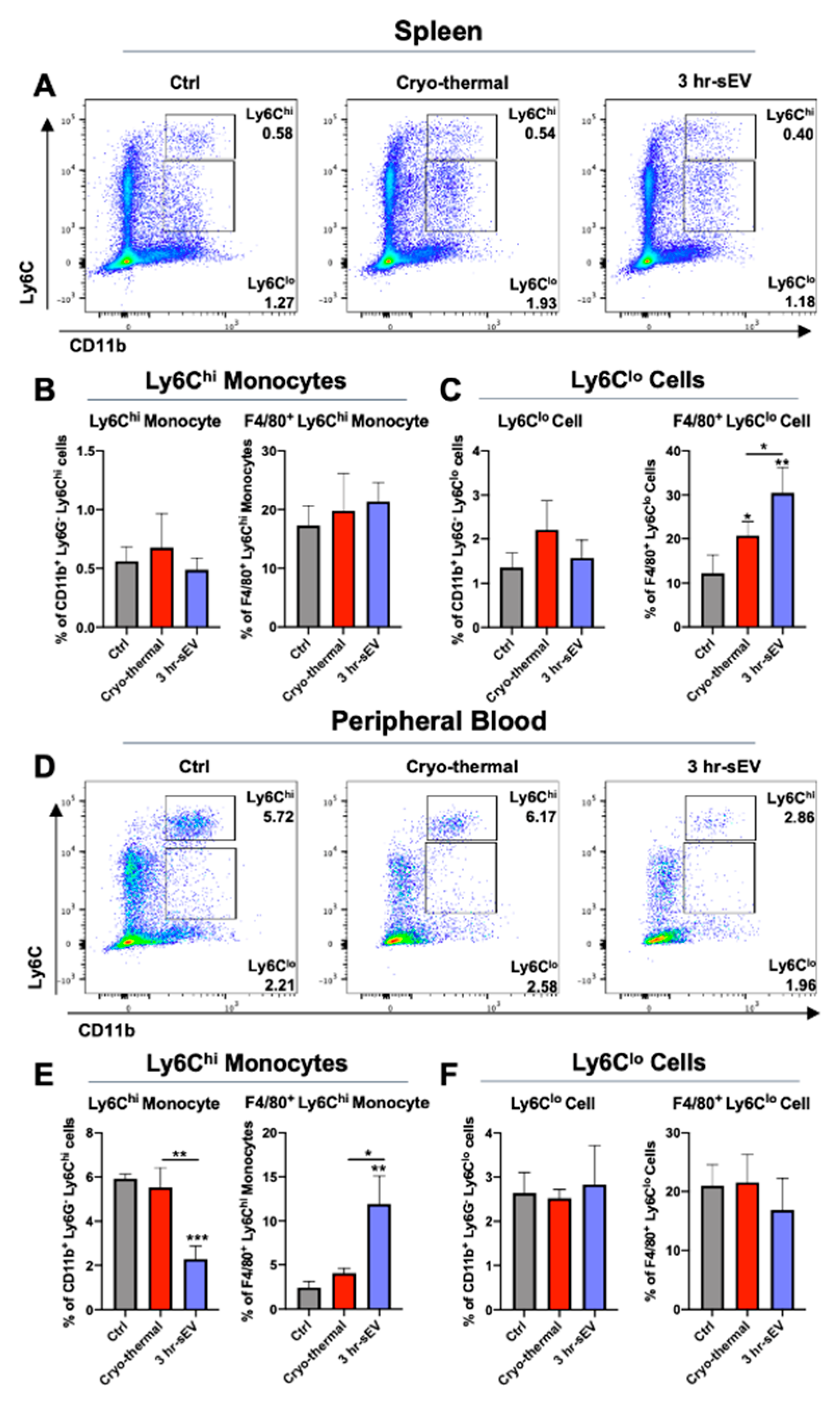Ijms 22 11021 g004 550