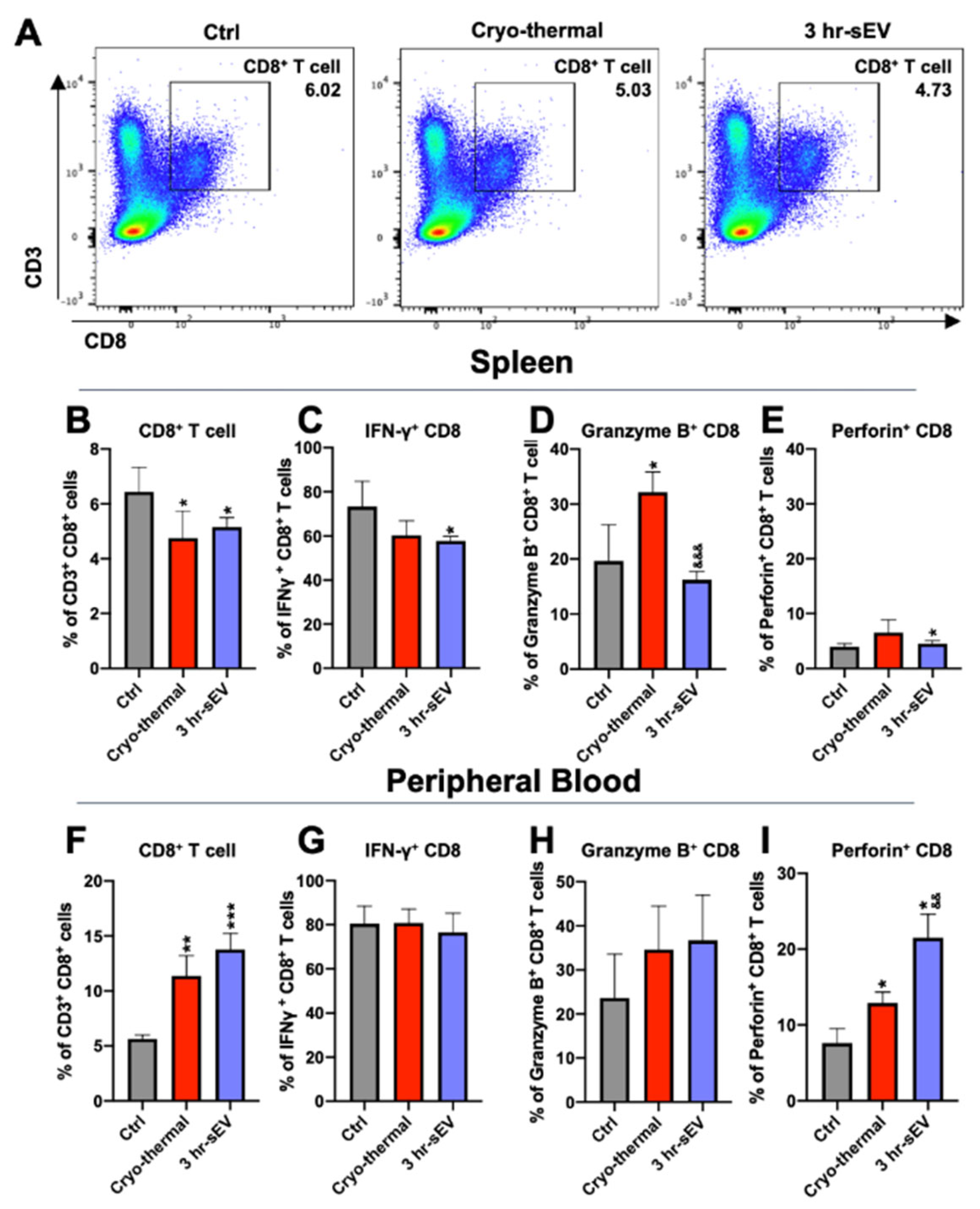 Ijms 22 11021 g006 550