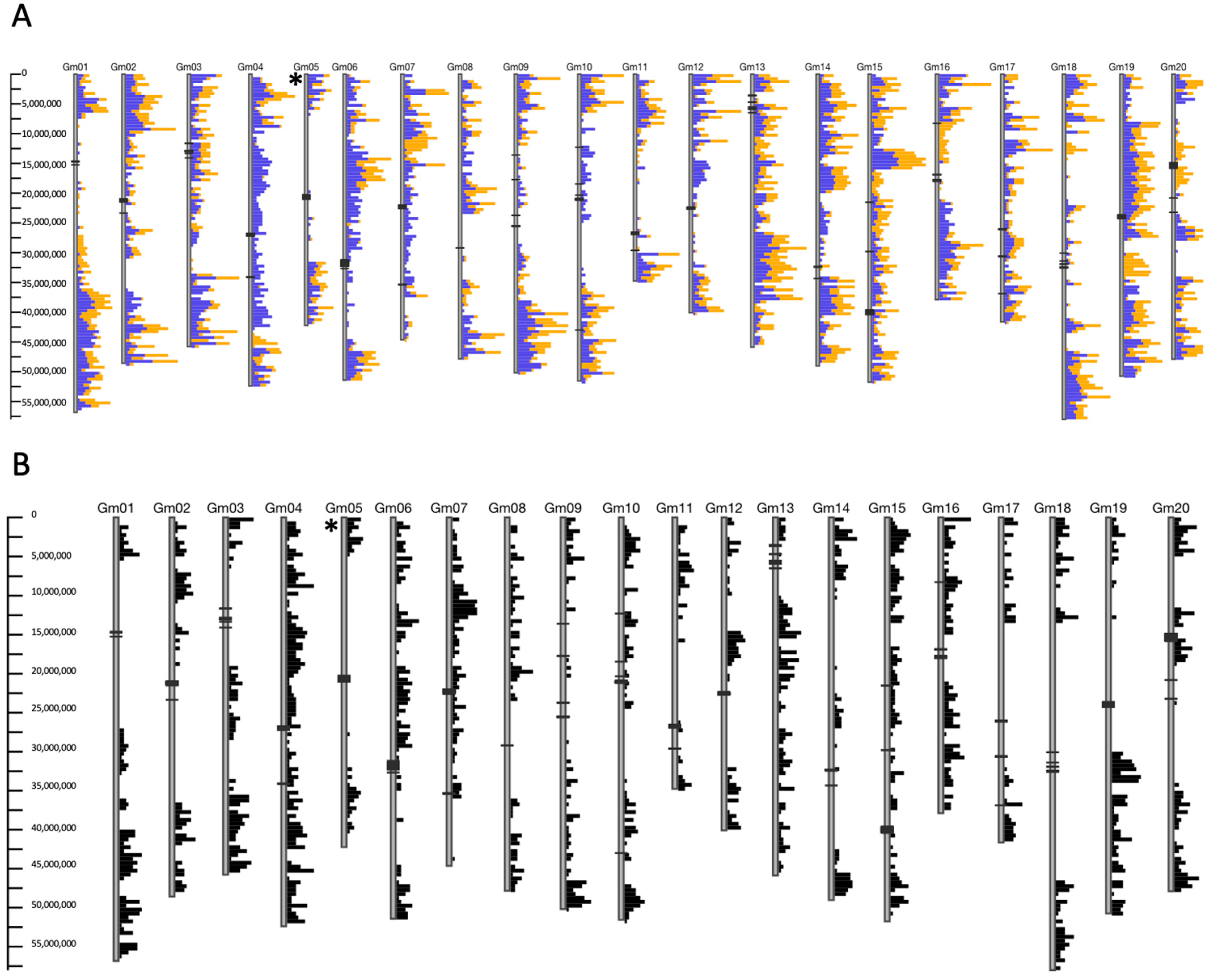 Ijms 22 11032 g003 550