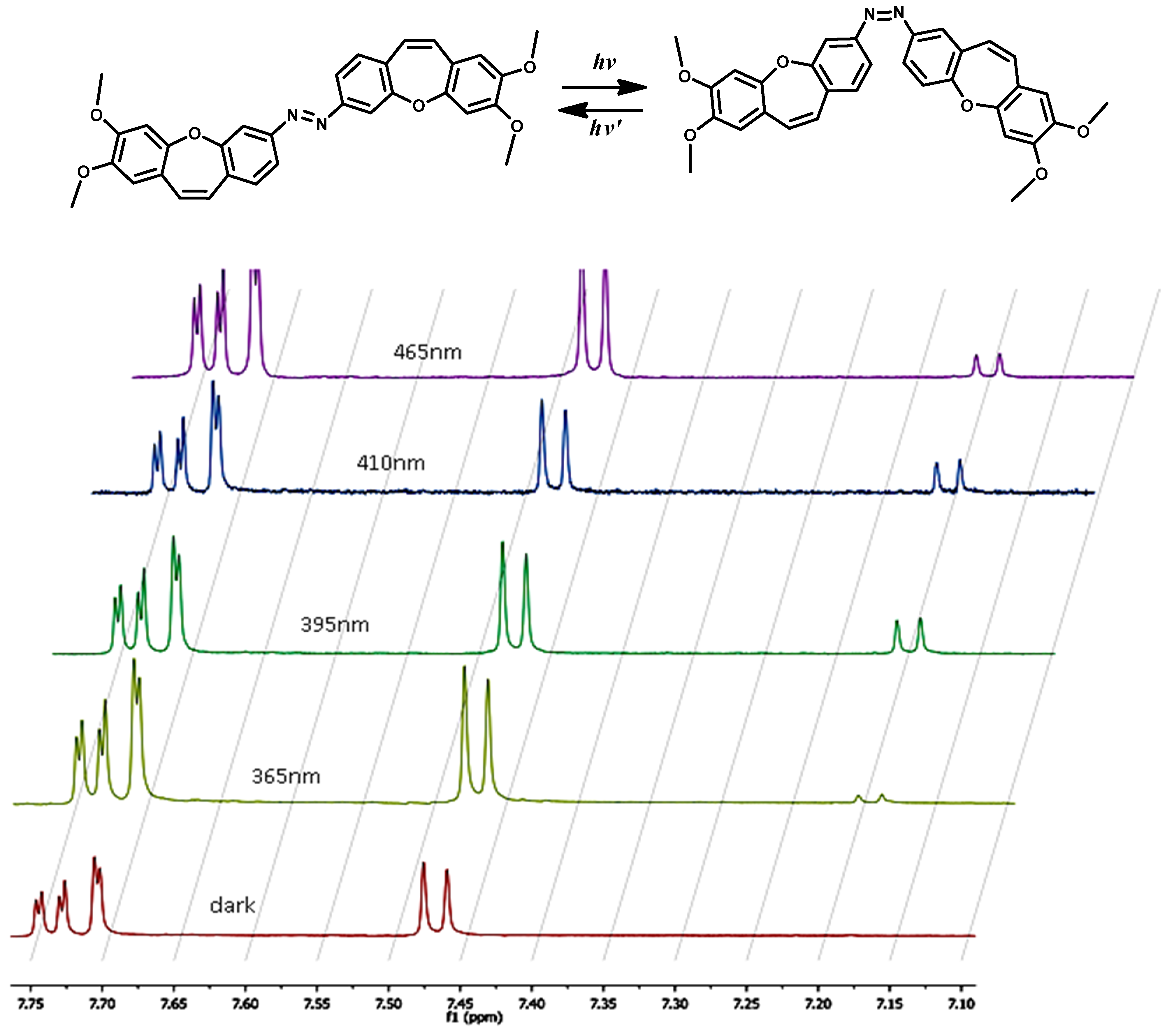Ijms 22 11033 g005 550