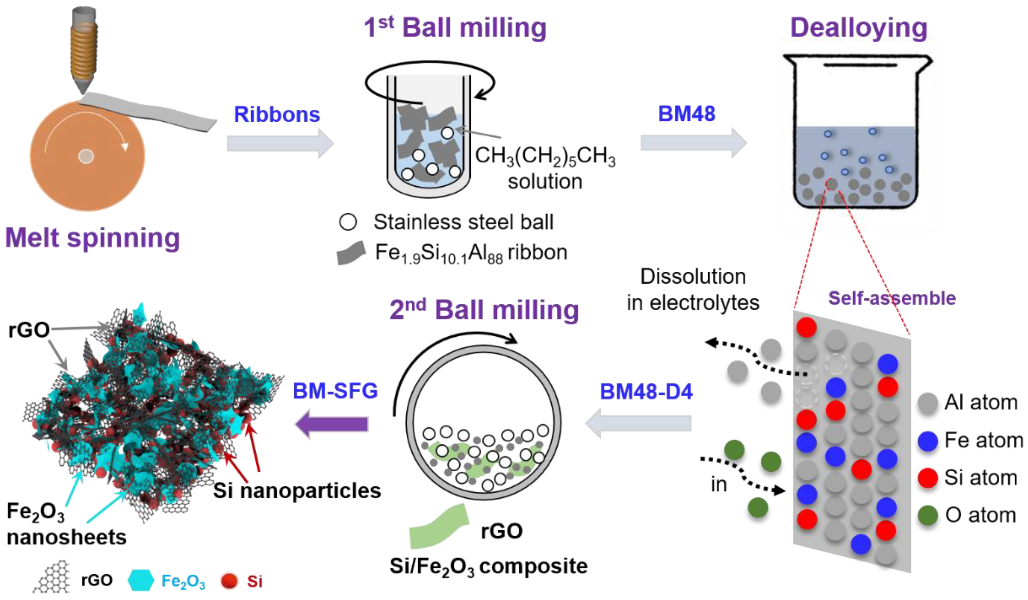 Ijms 22 11041 g008 550