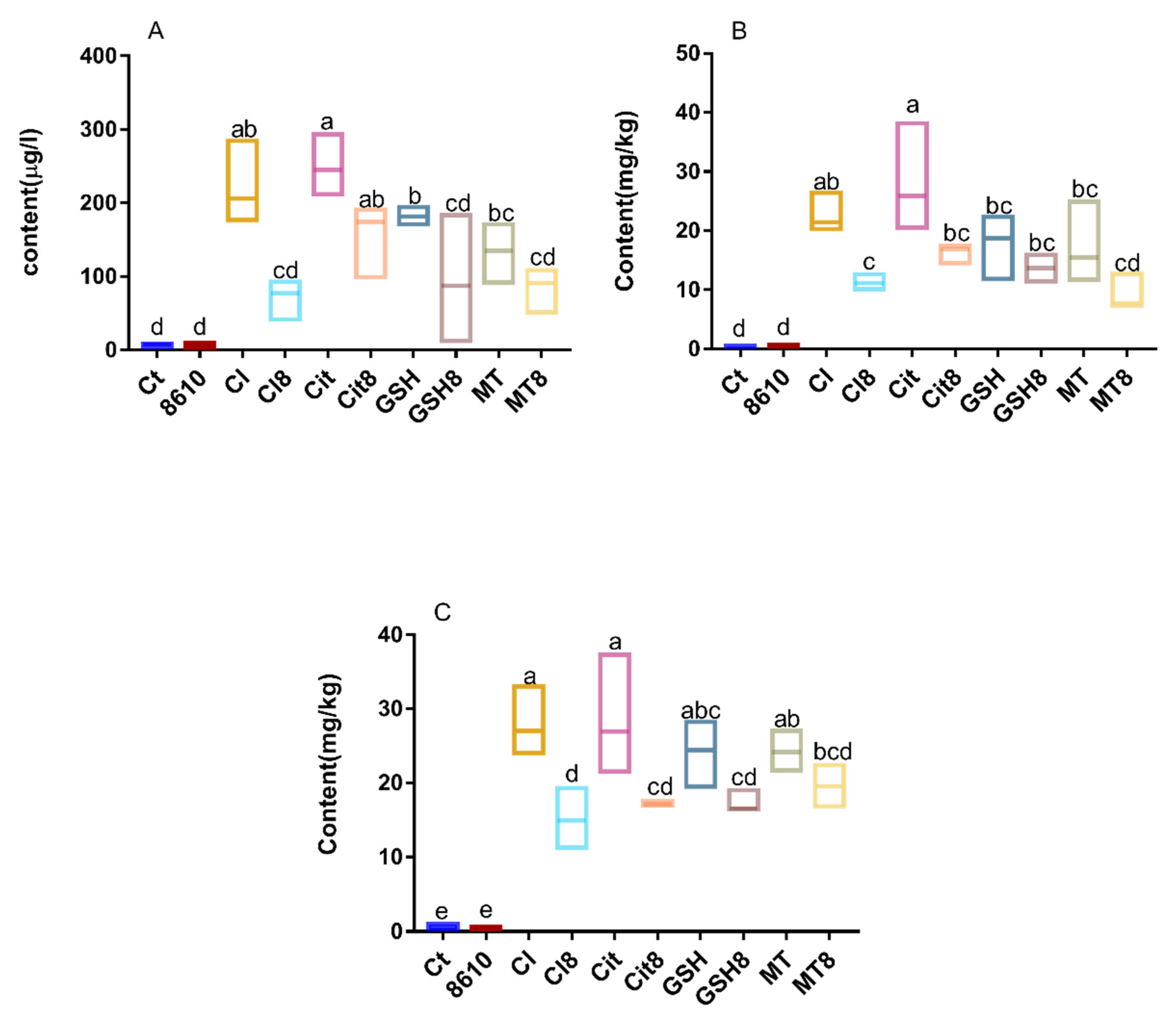 Ijms 22 11045 g001 550