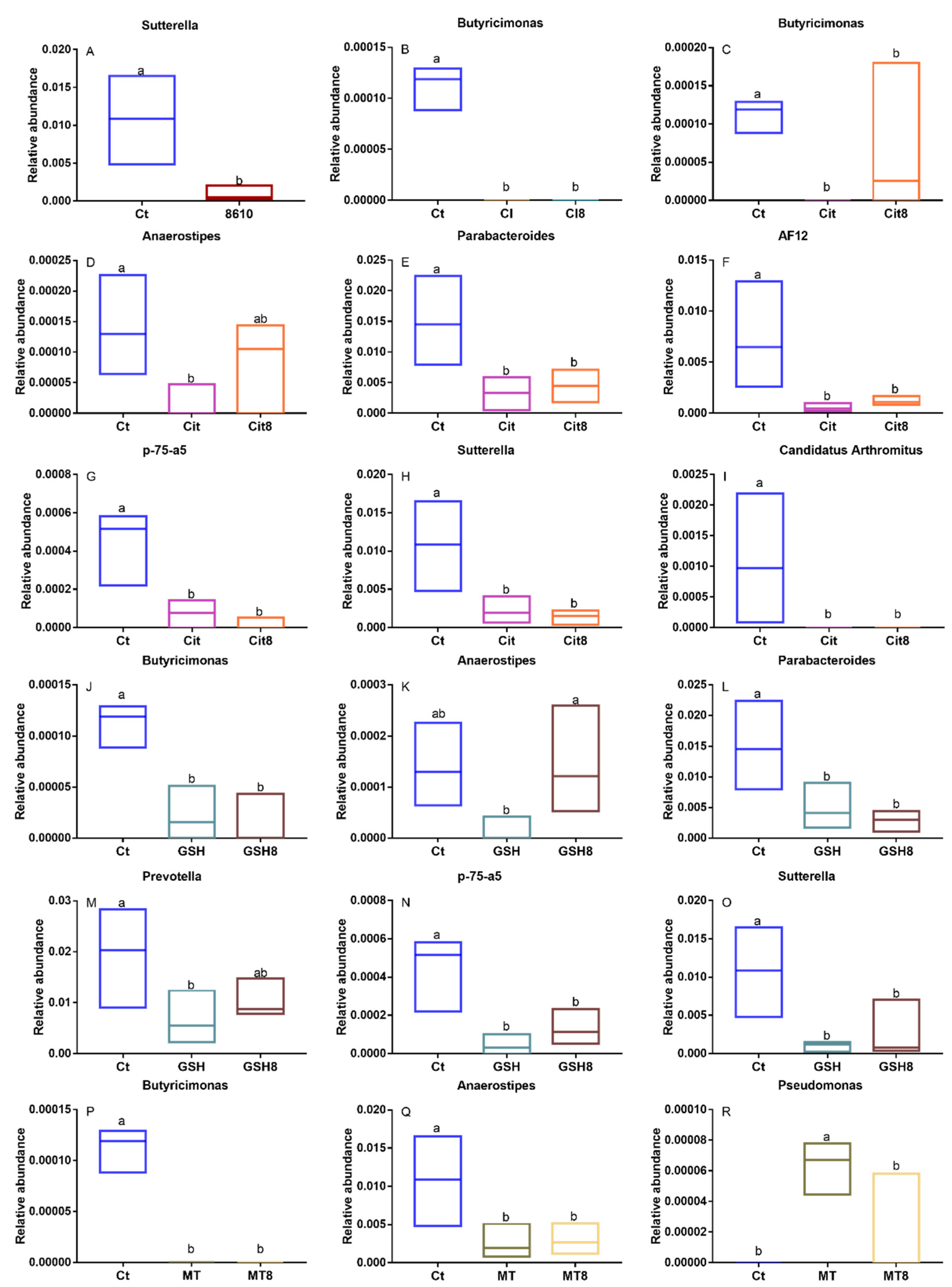 Ijms 22 11045 g004 550