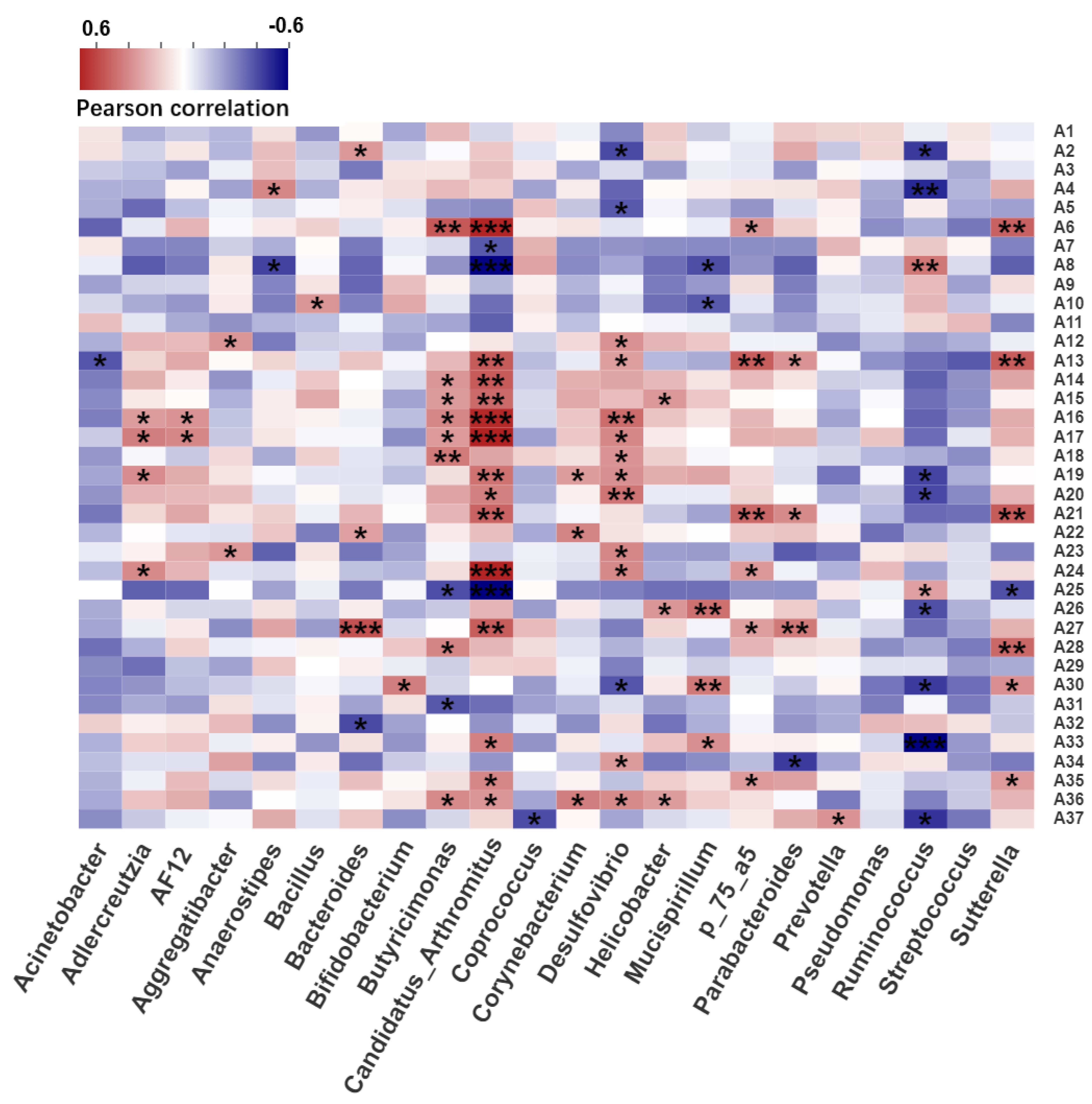 Ijms 22 11045 g006 550